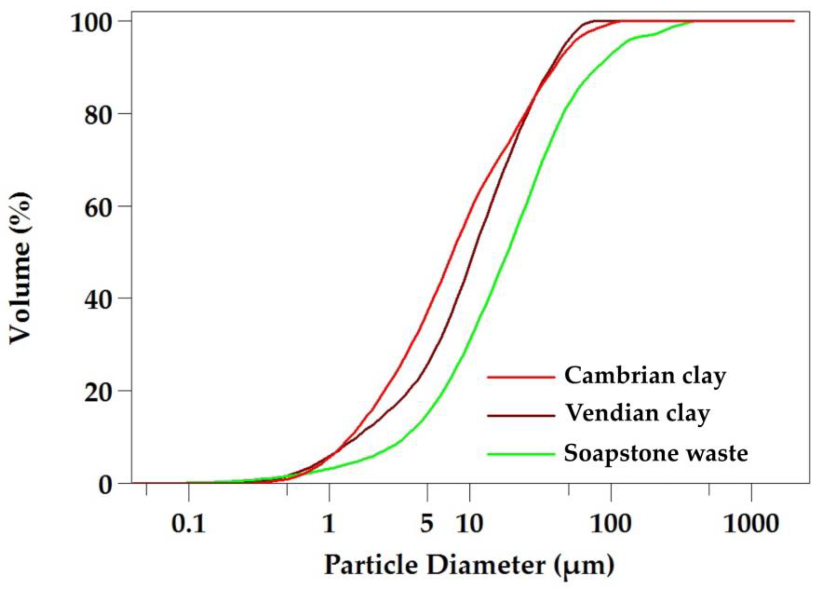Minerals 13 01376 g002 Minerals 13 01376 g002