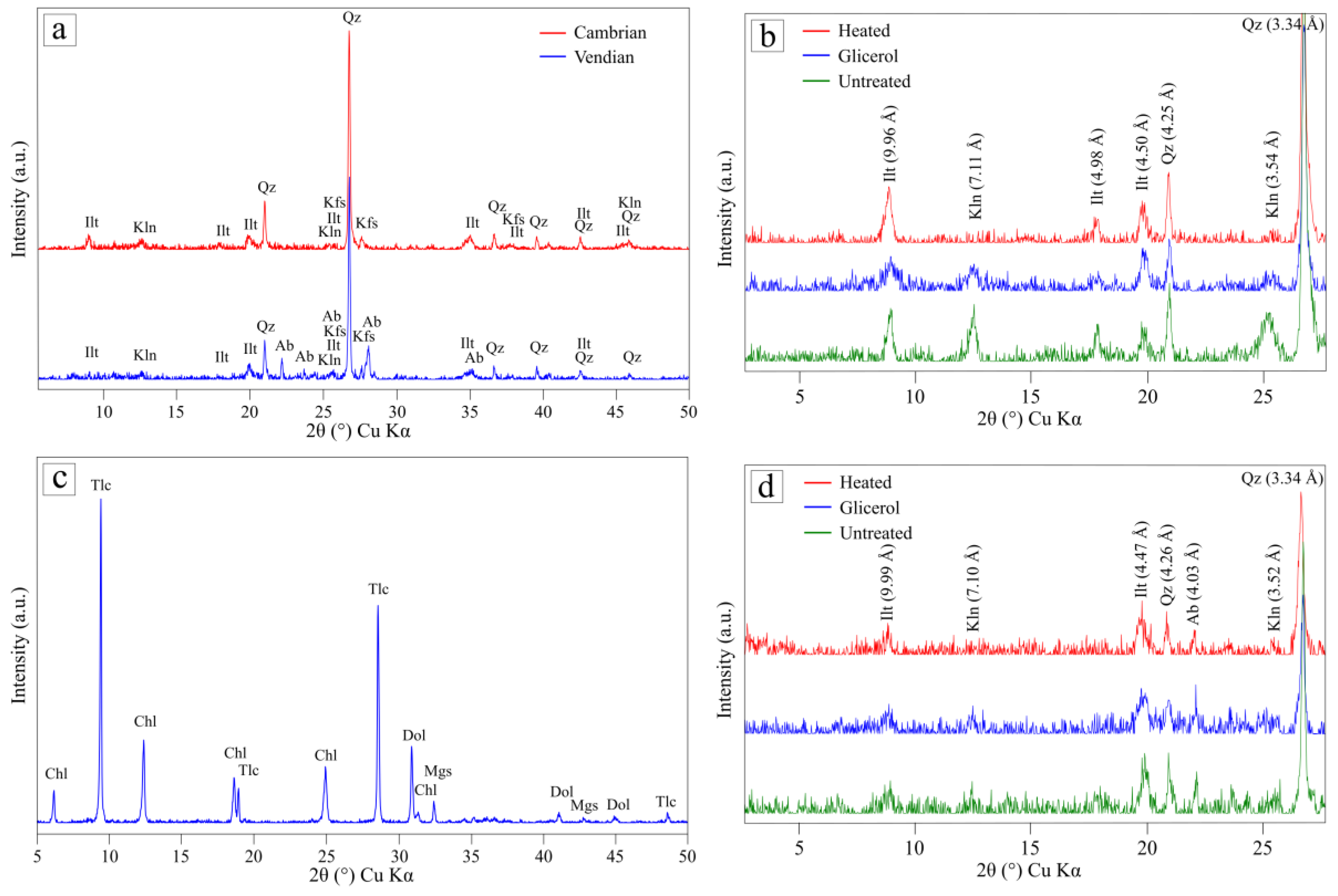 Minerals 13 01376 g003 Minerals 13 01376 g003