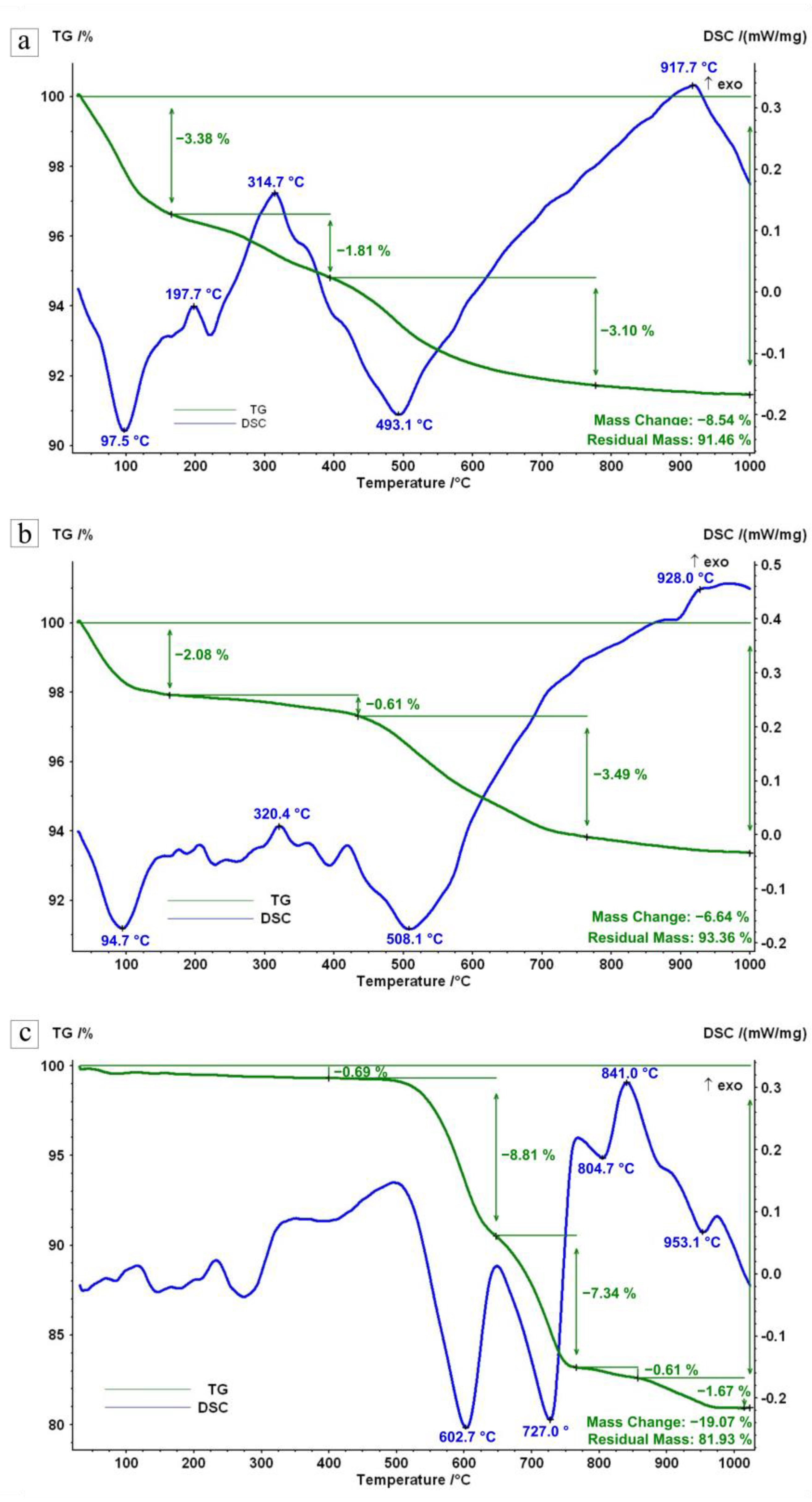 Minerals 13 01376 g005 Minerals 13 01376 g005