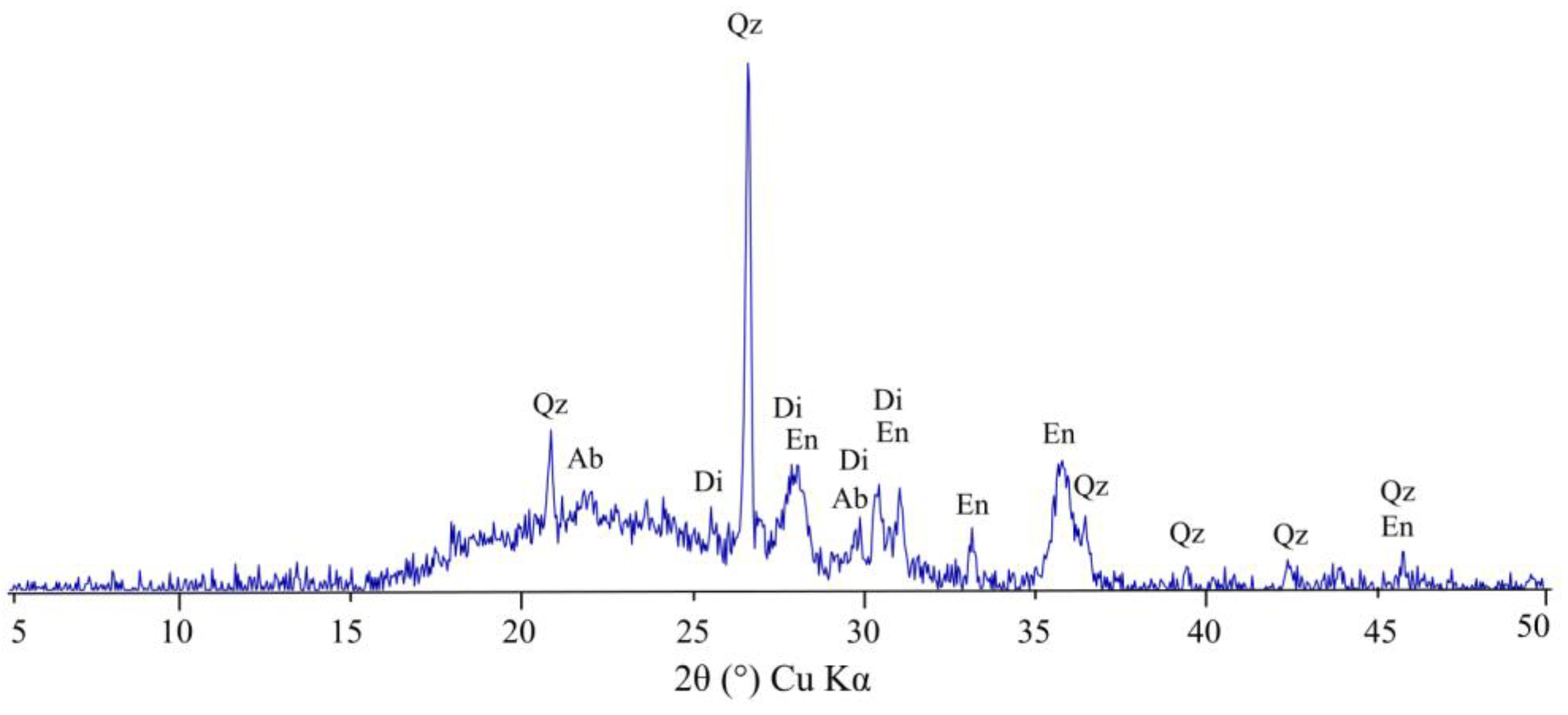 Minerals 13 01376 g006 Minerals 13 01376 g006