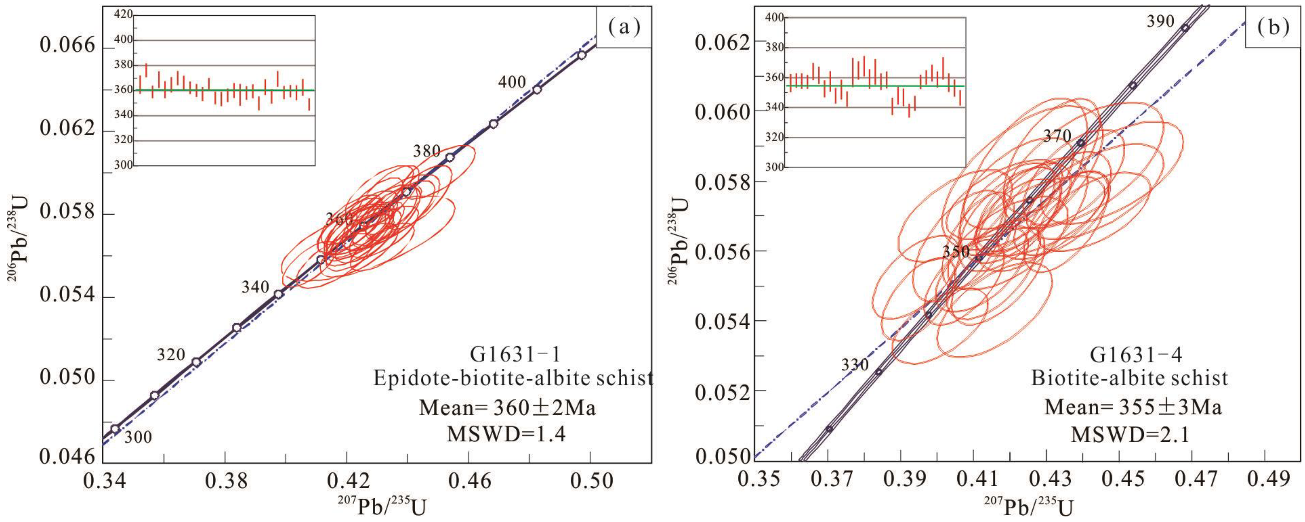 Minerals 13 01379 g007