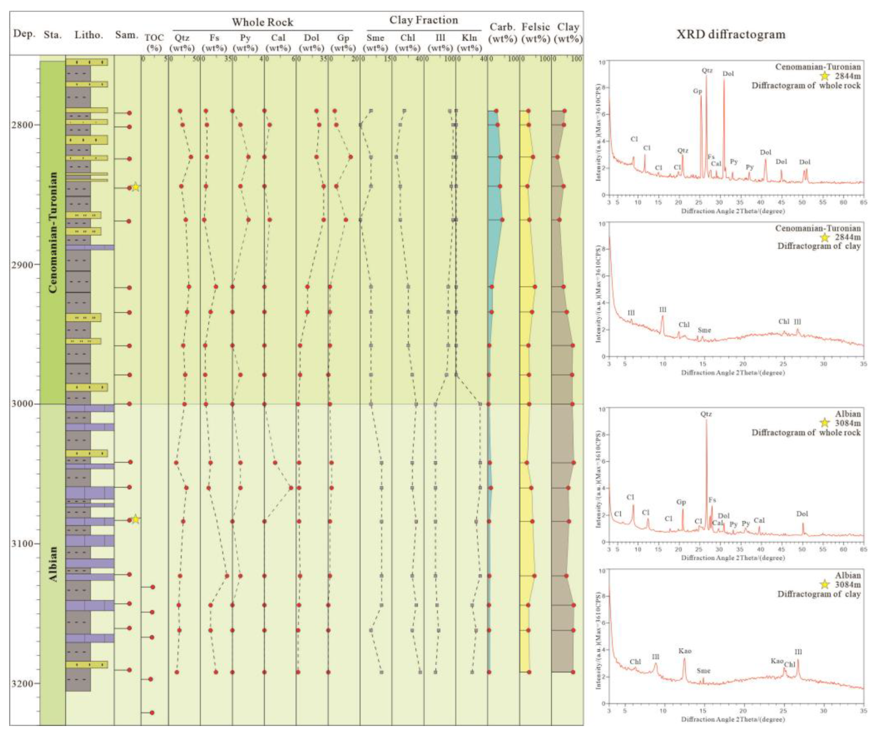 Minerals 13 01388 g003