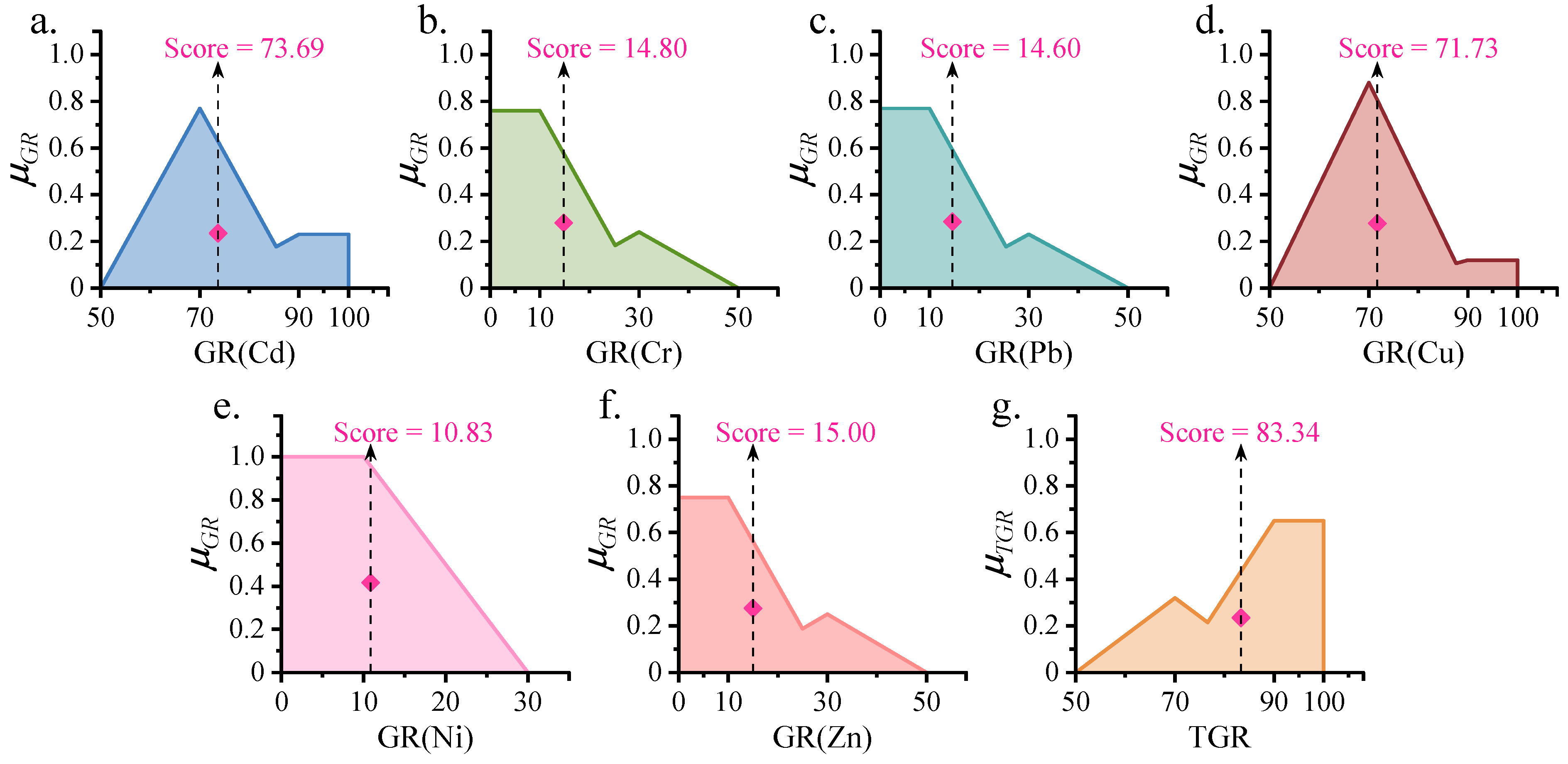 Minerals 13 01389 g005
