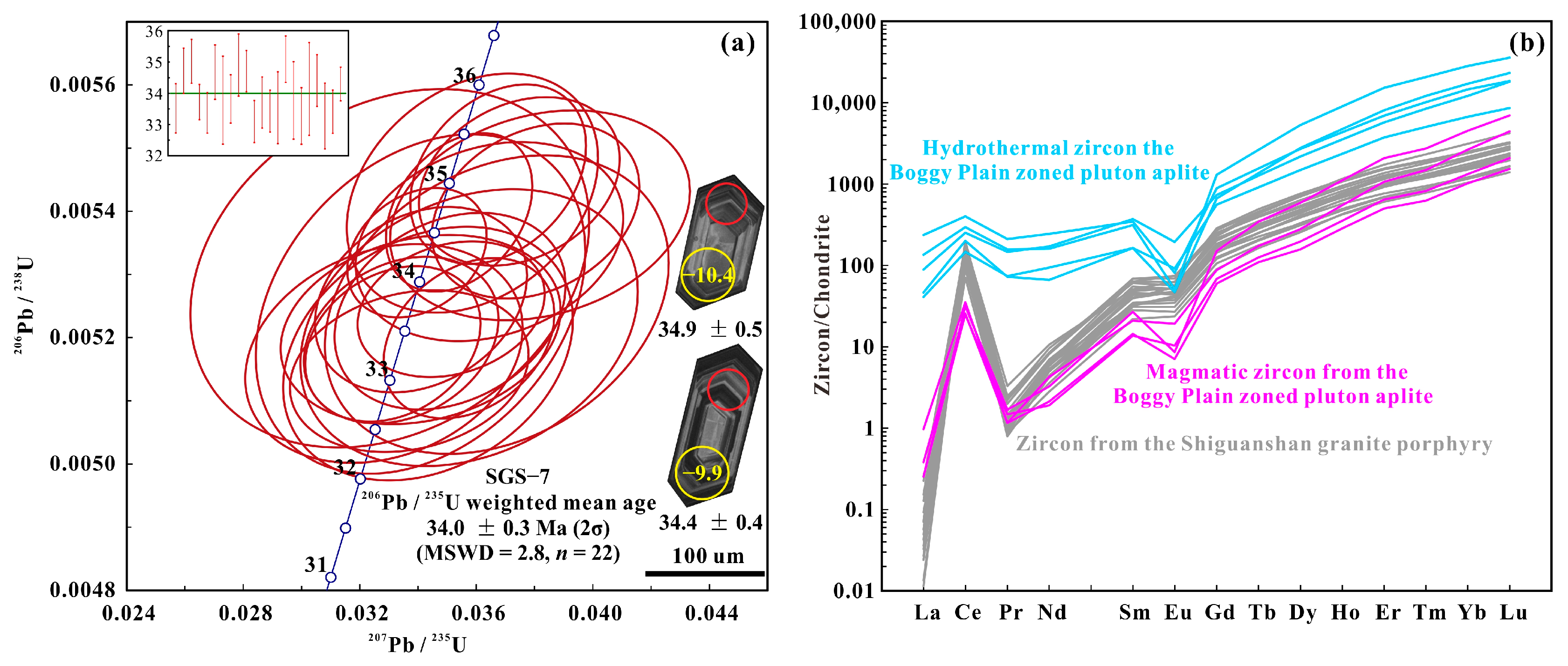 Minerals 13 01390 g003