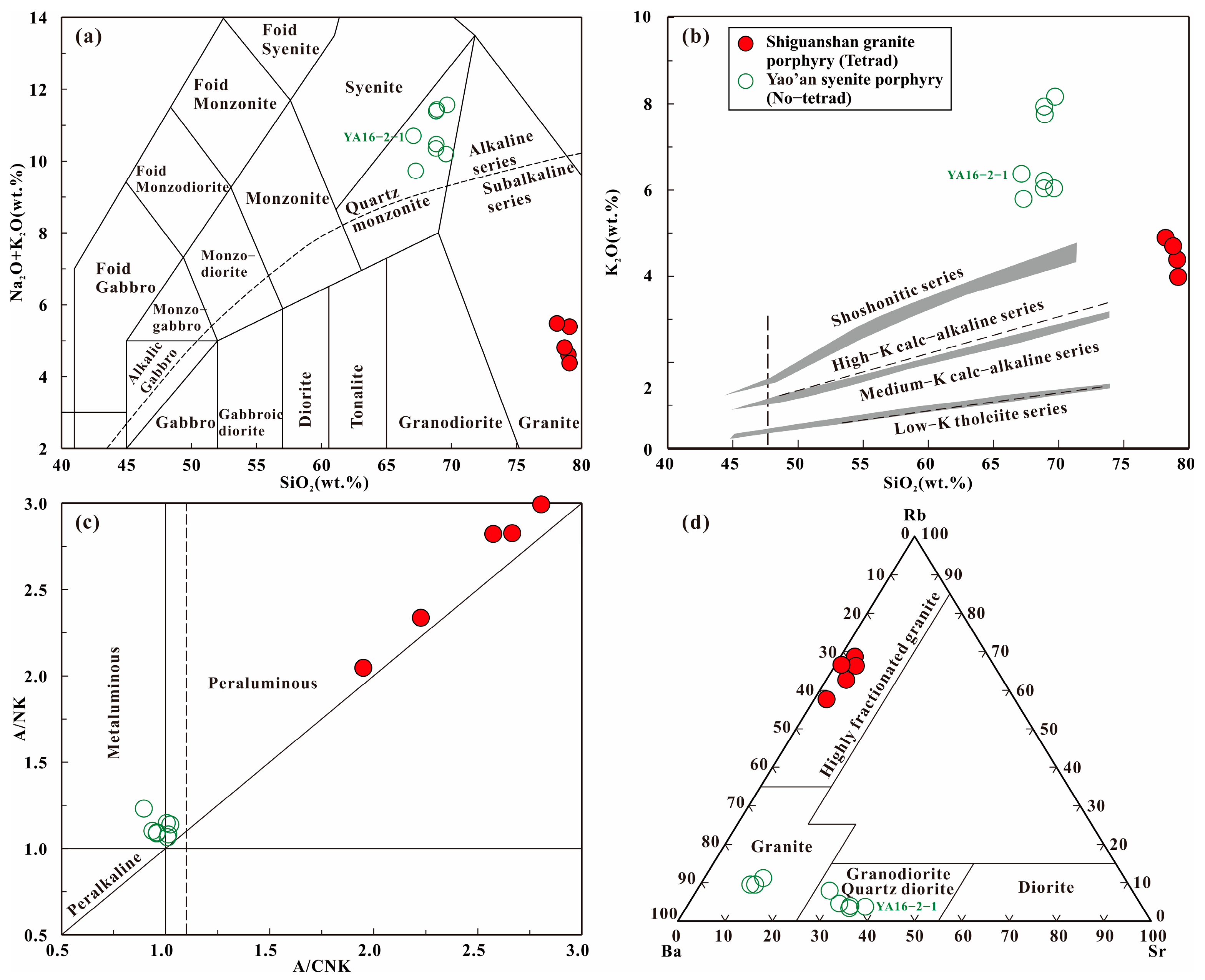 Minerals 13 01390 g004