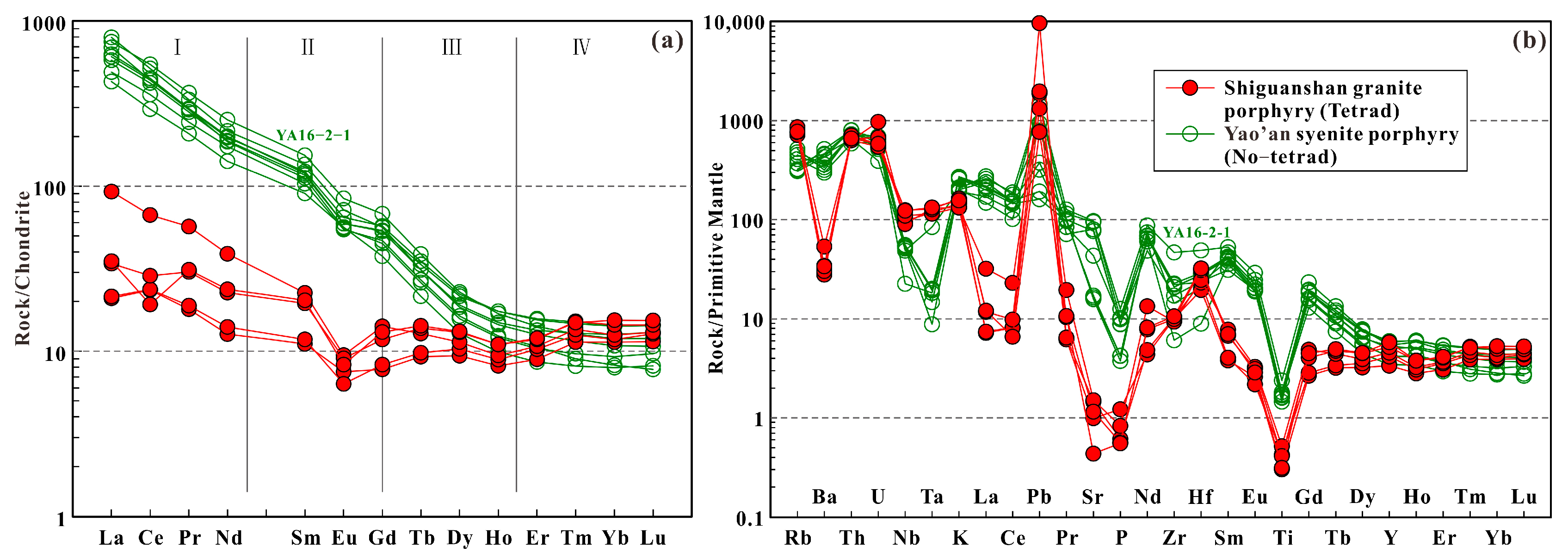 Minerals 13 01390 g006