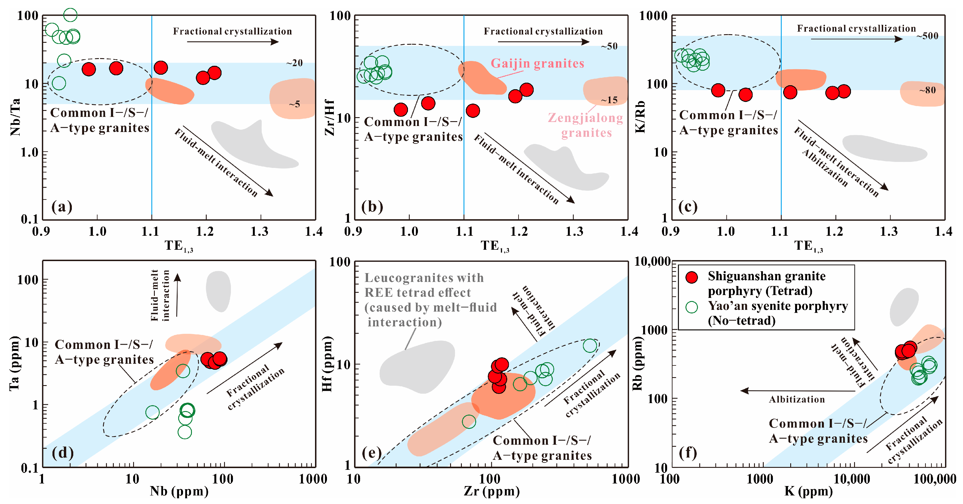 Minerals 13 01390 g011