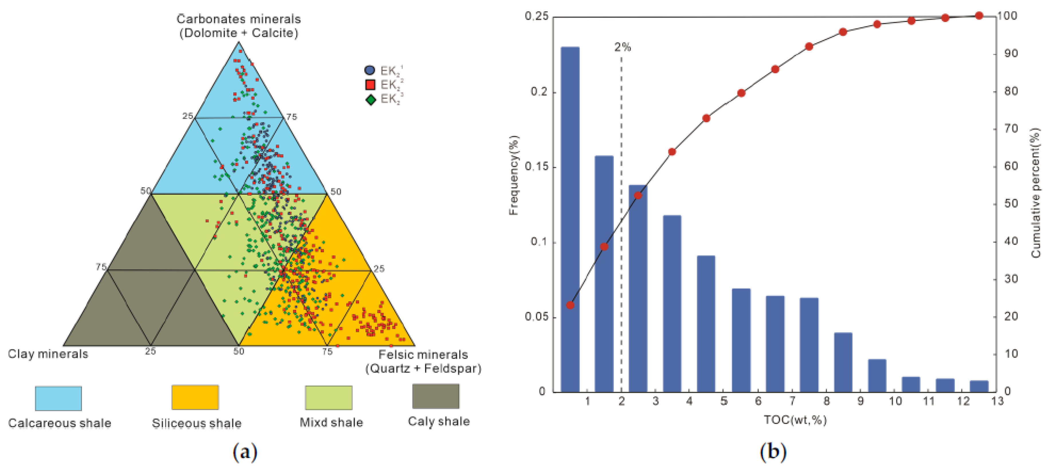 Minerals 13 01391 g005