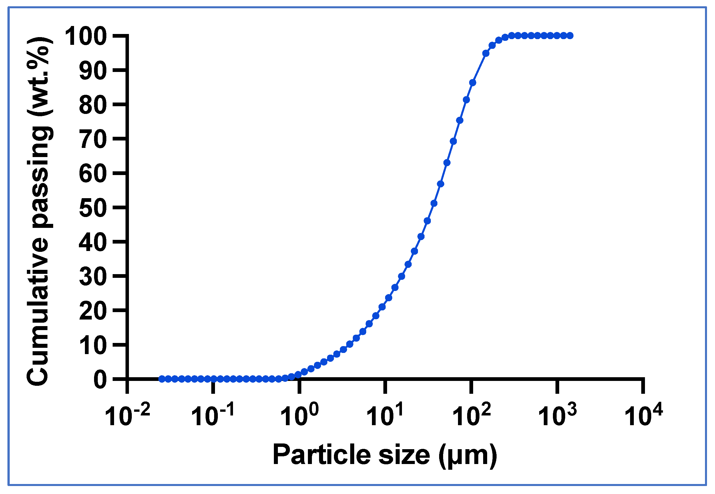 Minerals 13 01392 g001 Minerals 13 01392 g001