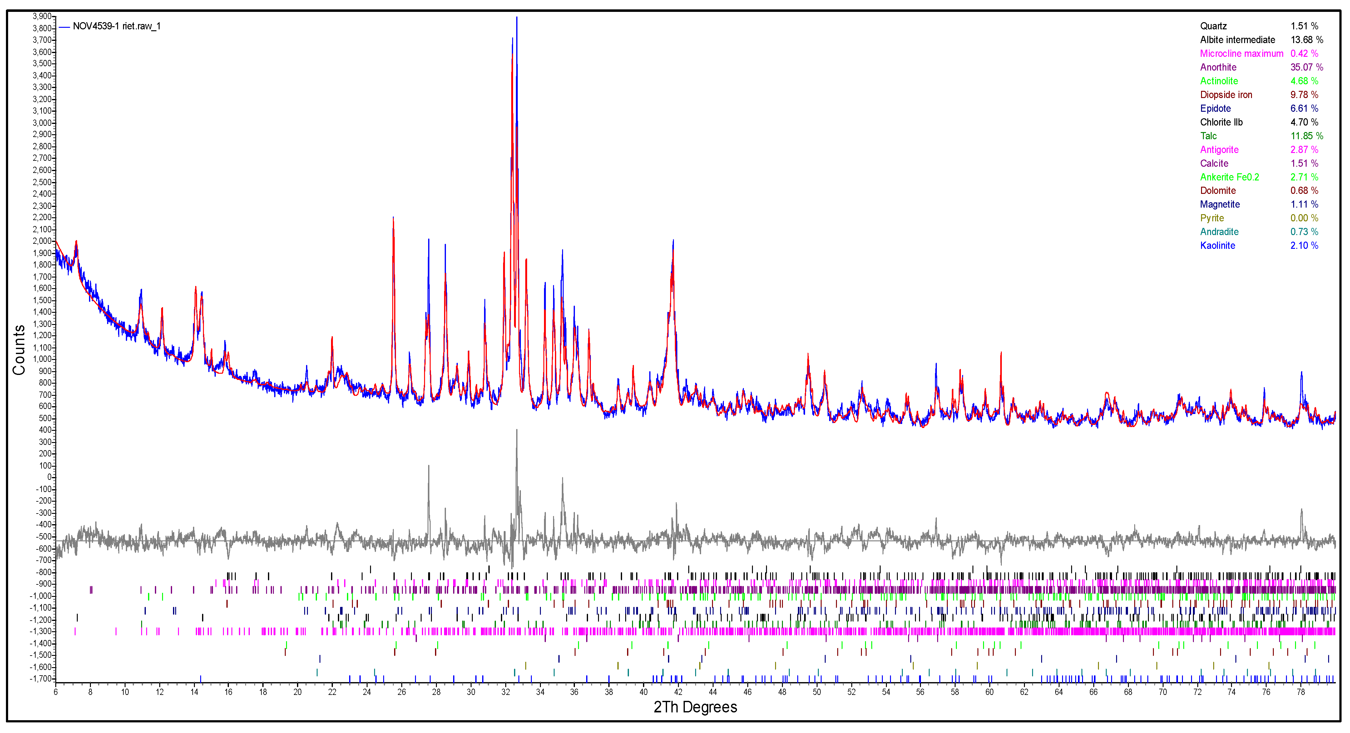 Minerals 13 01392 g002 Minerals 13 01392 g002