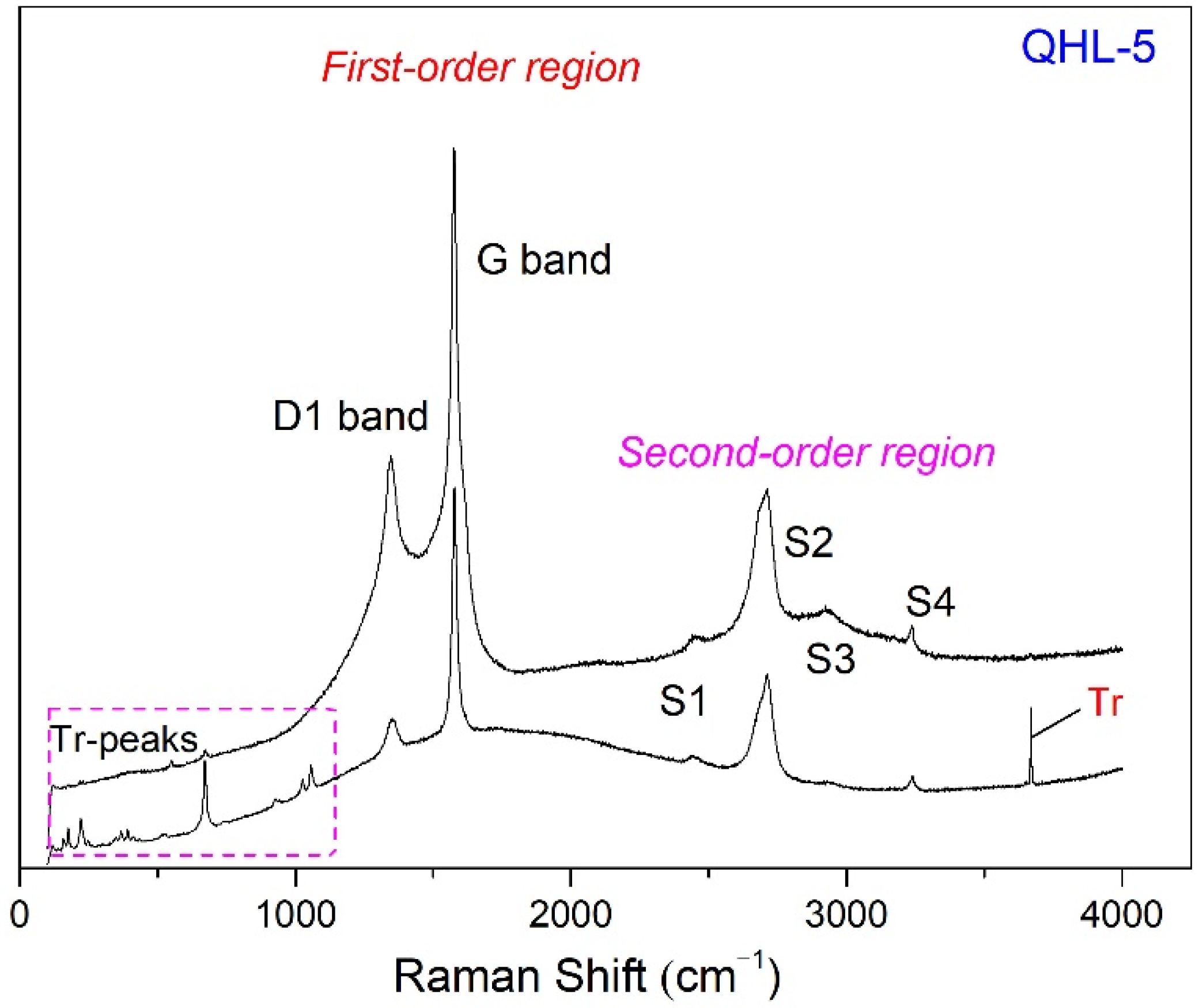 Minerals 13 01403 g009