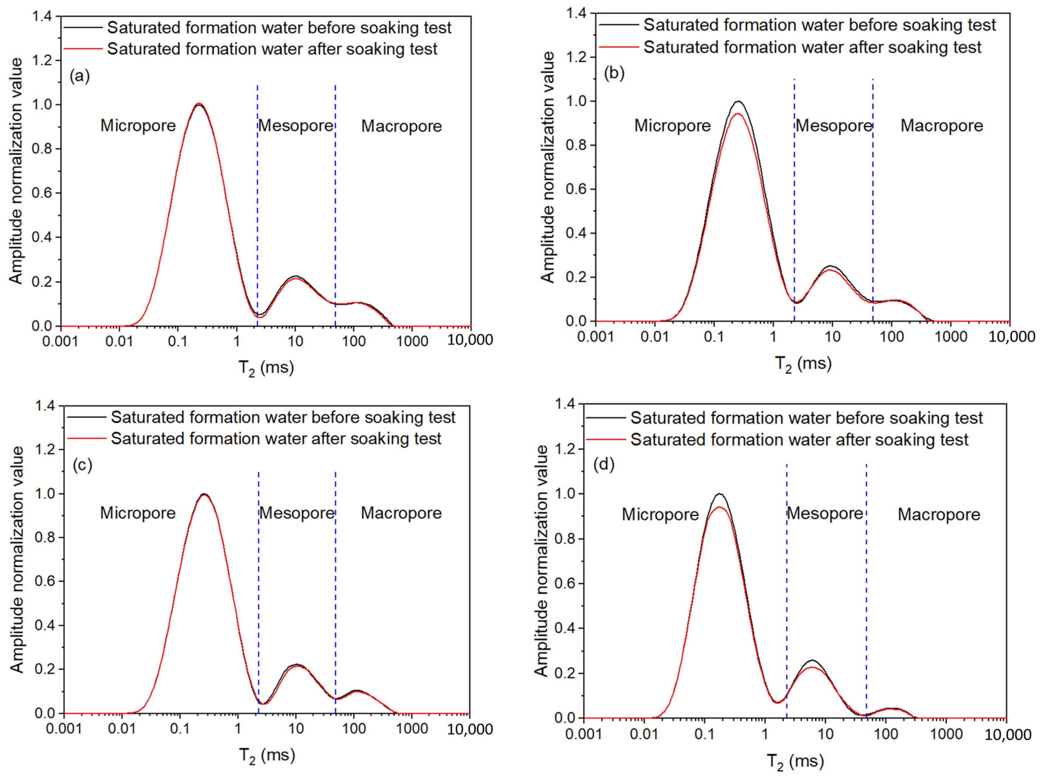 Minerals 13 01405 g004