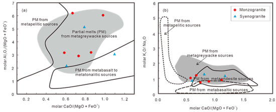 Minerals 13 01411 g009