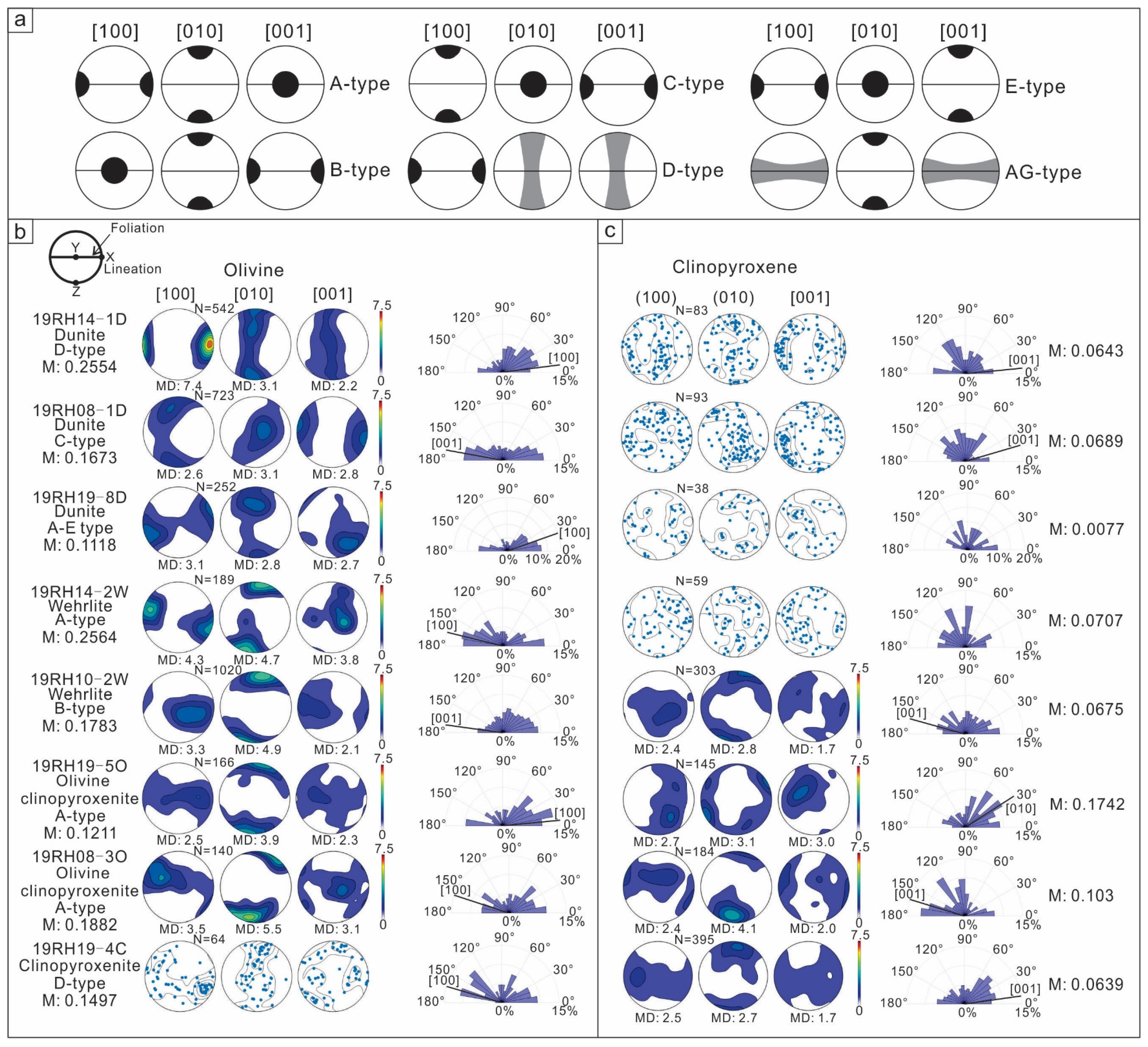 Minerals 13 01415 g004