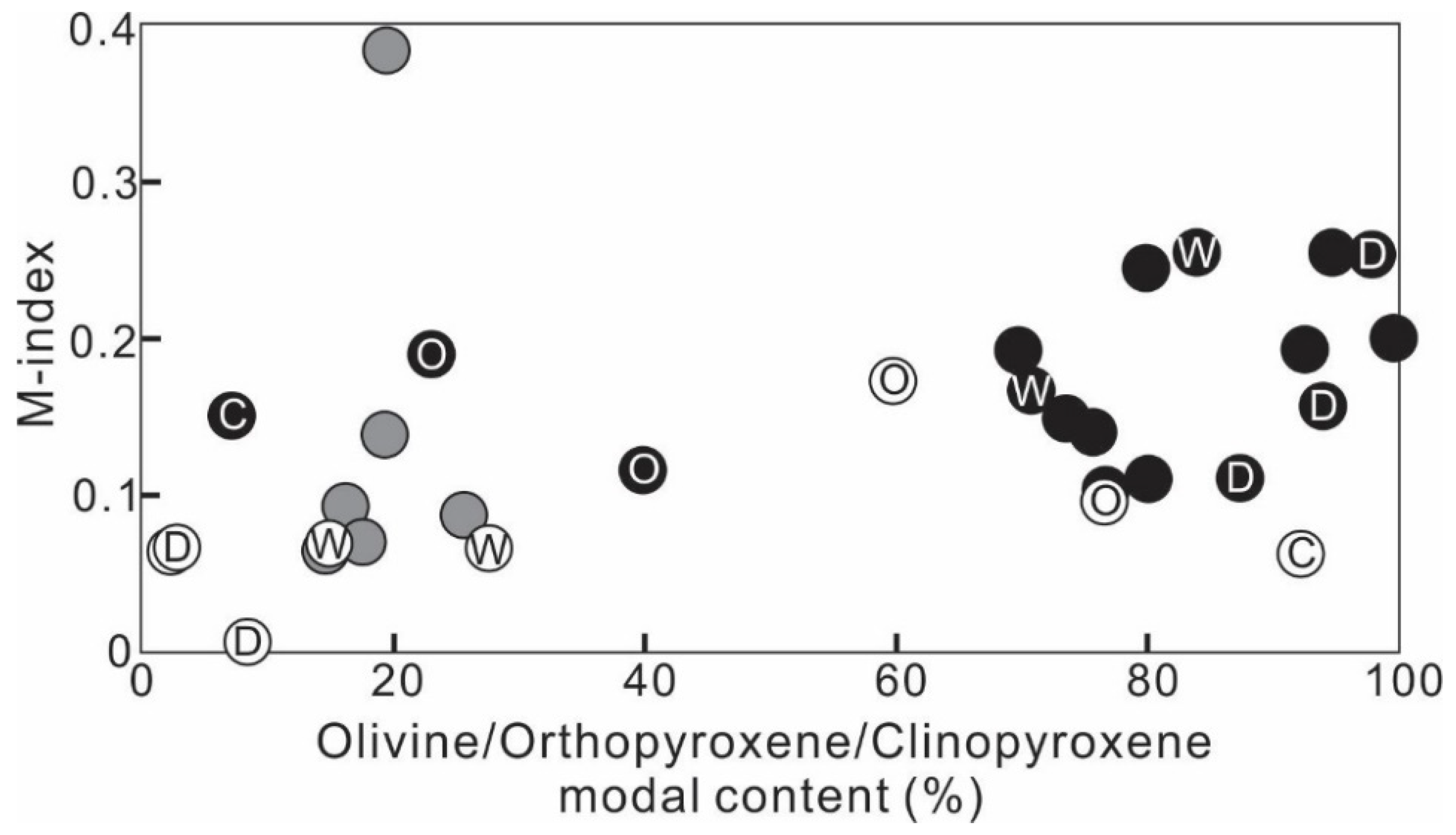 Minerals 13 01415 g006