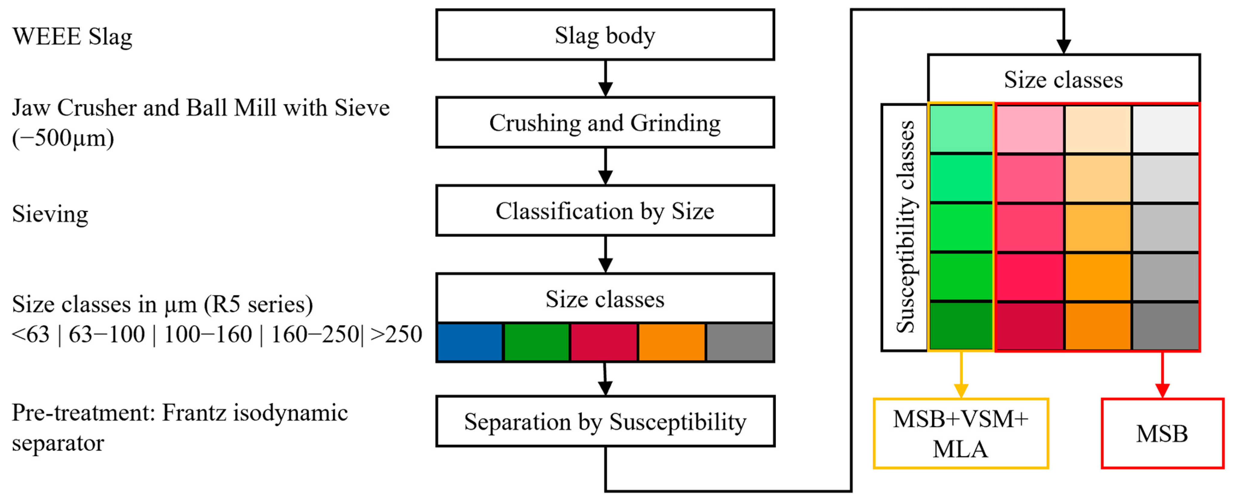 Minerals 13 01417 g001