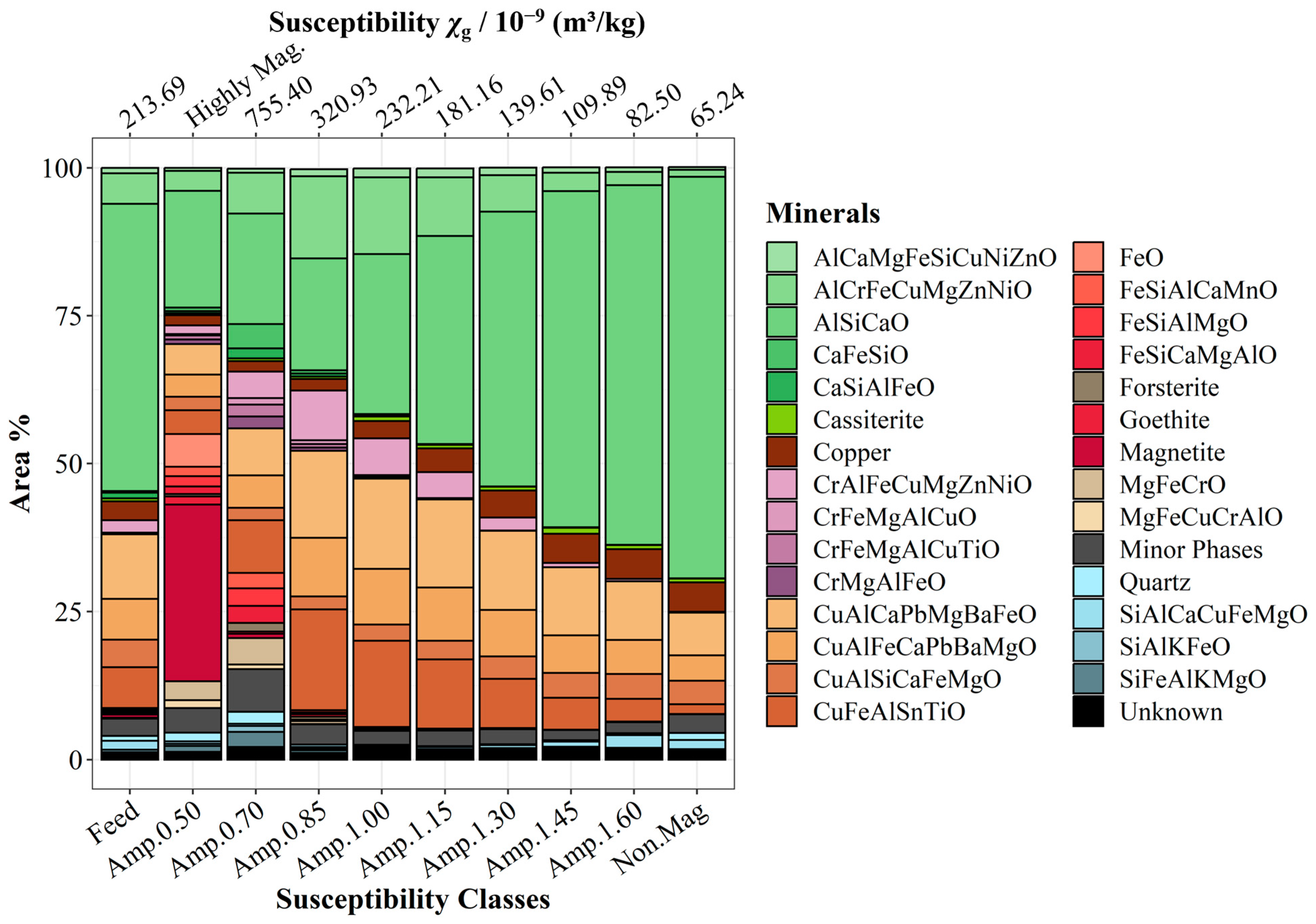 Minerals 13 01417 g008