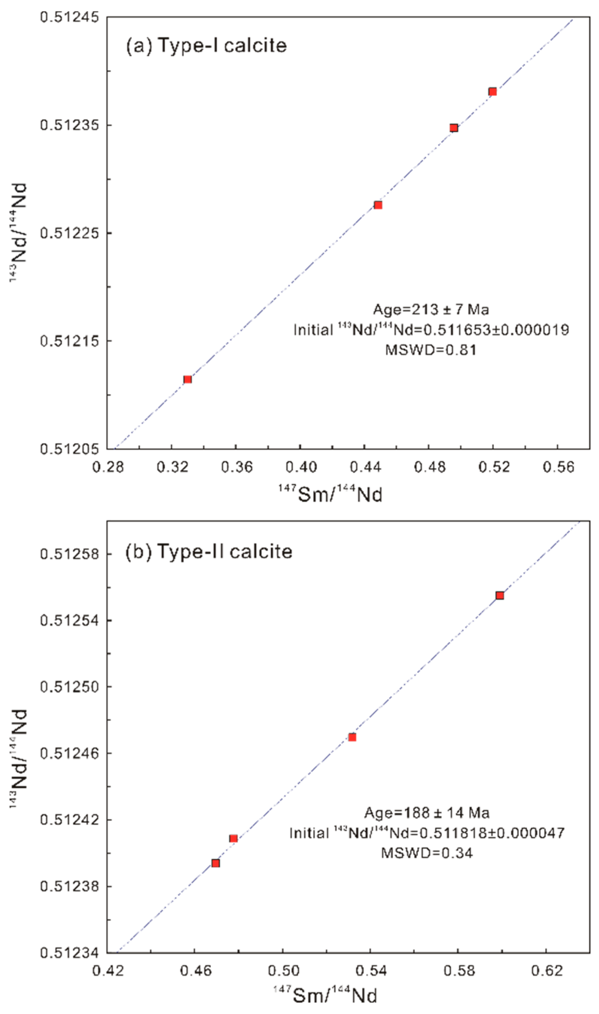 Minerals 13 01420 g005 Minerals 13 01420 g005