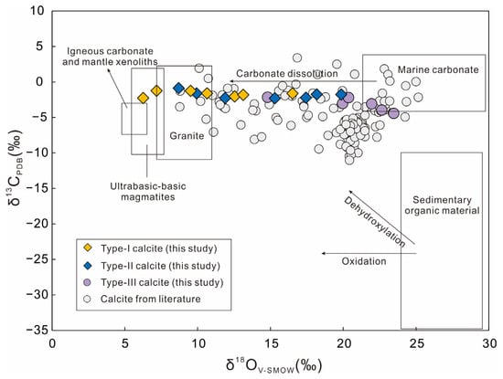 Minerals 13 01420 g006