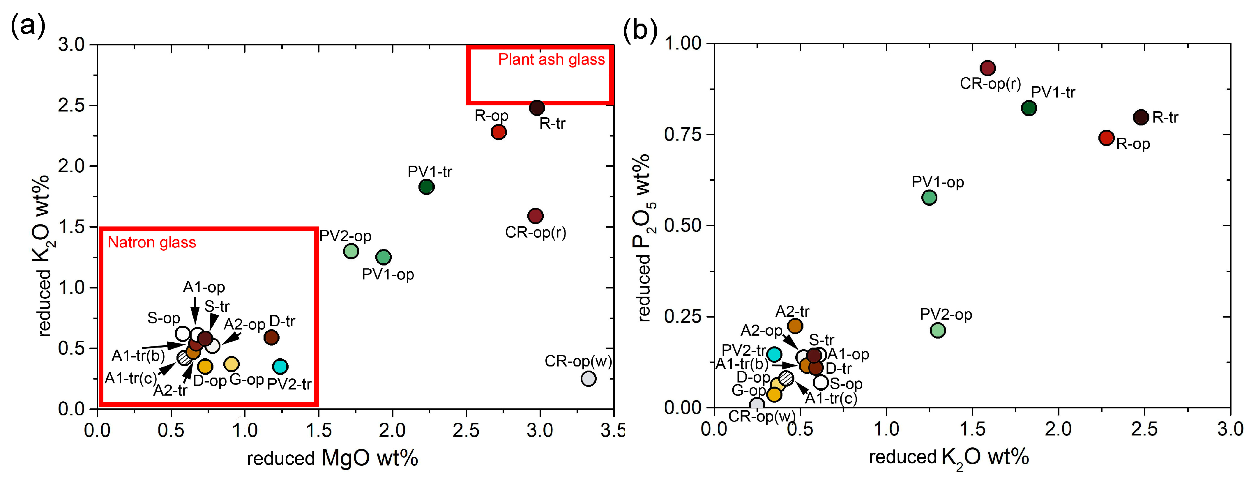 Minerals 13 01421 g003