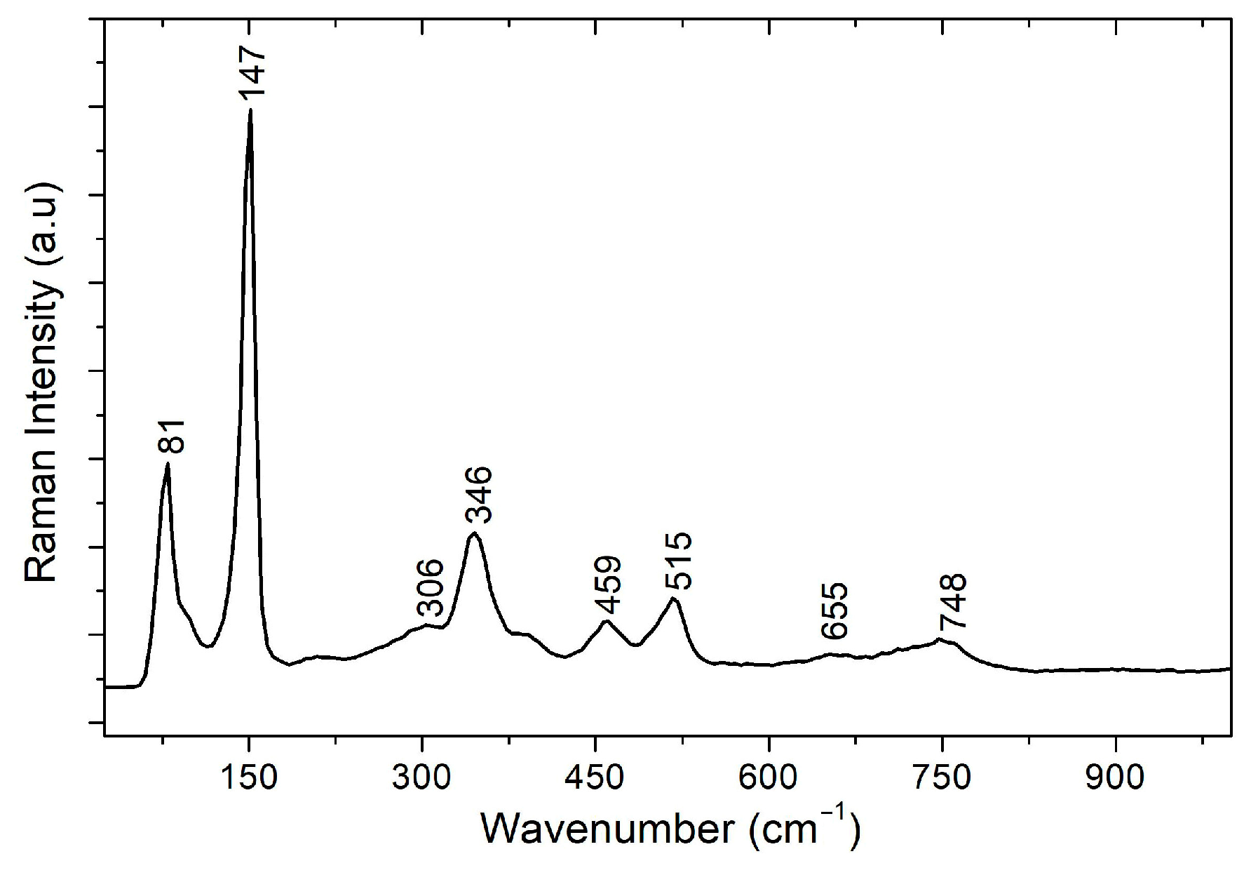 Minerals 13 01421 g009