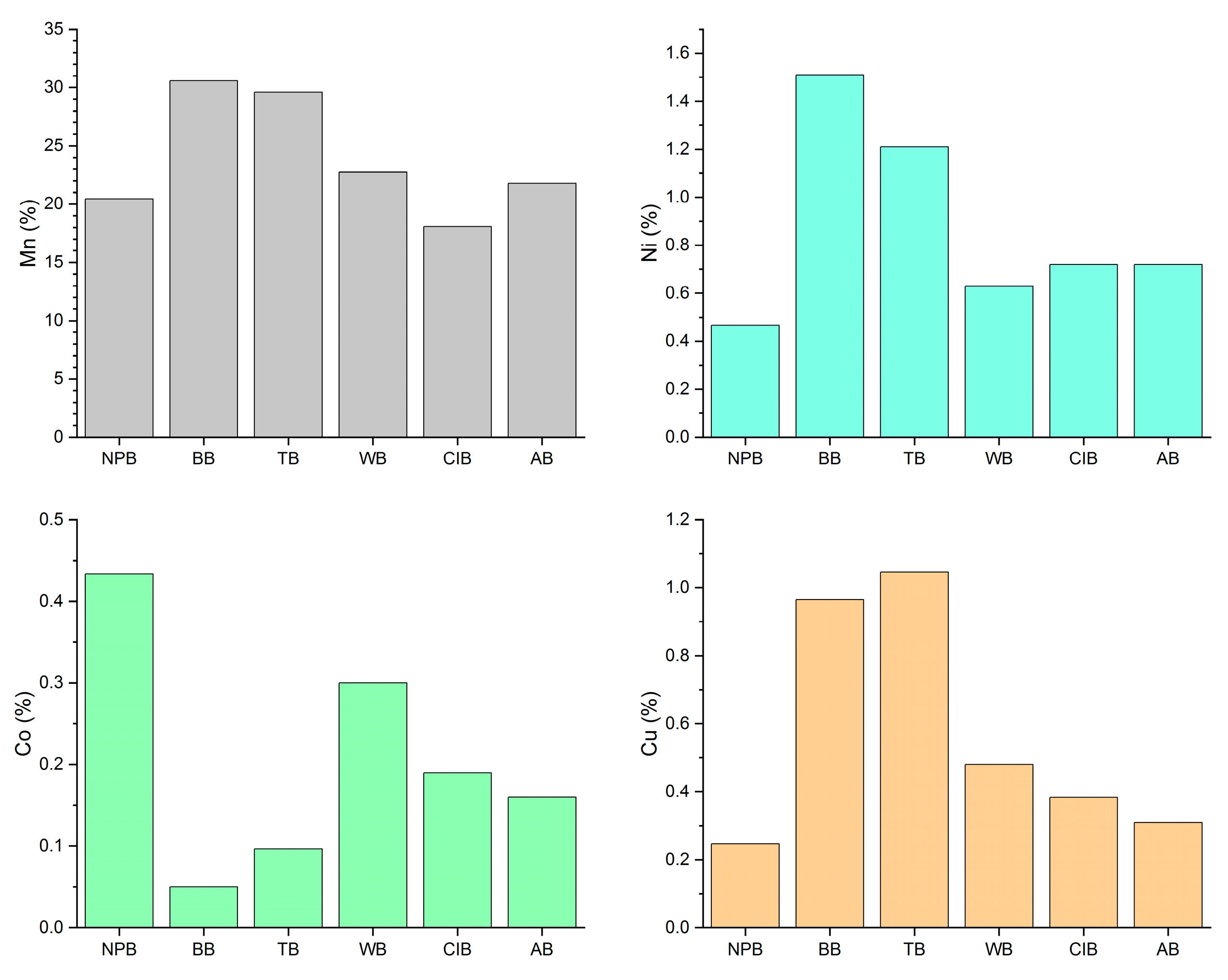 Minerals 13 01431 g002