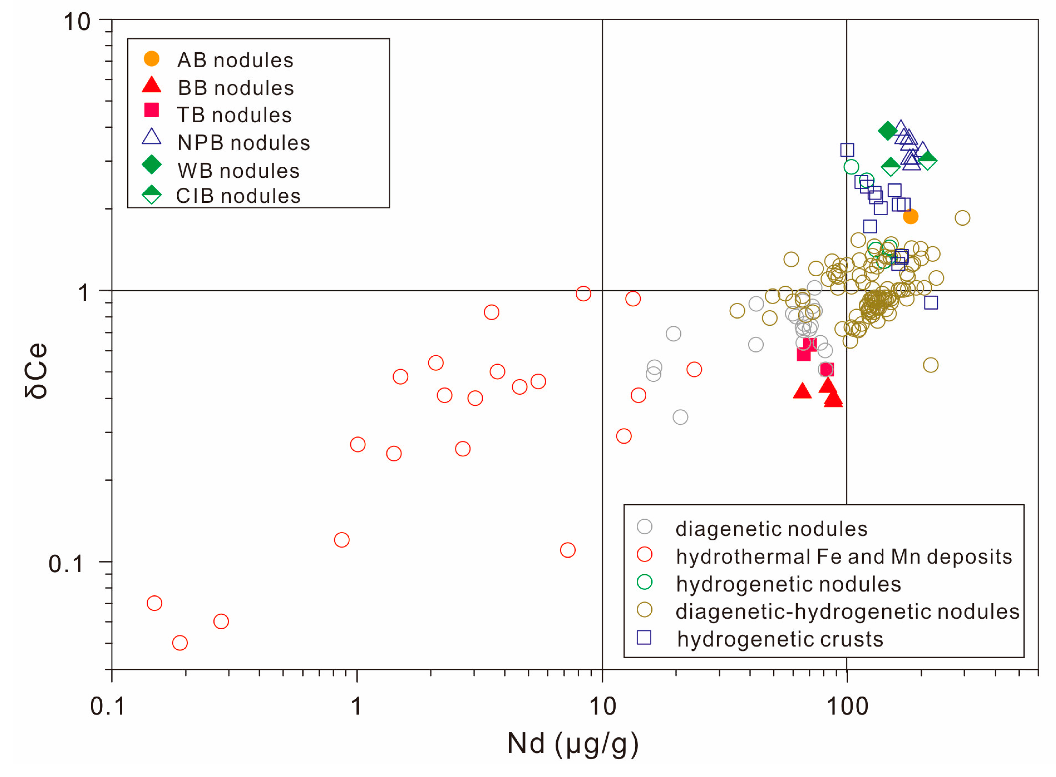 Minerals 13 01431 g006