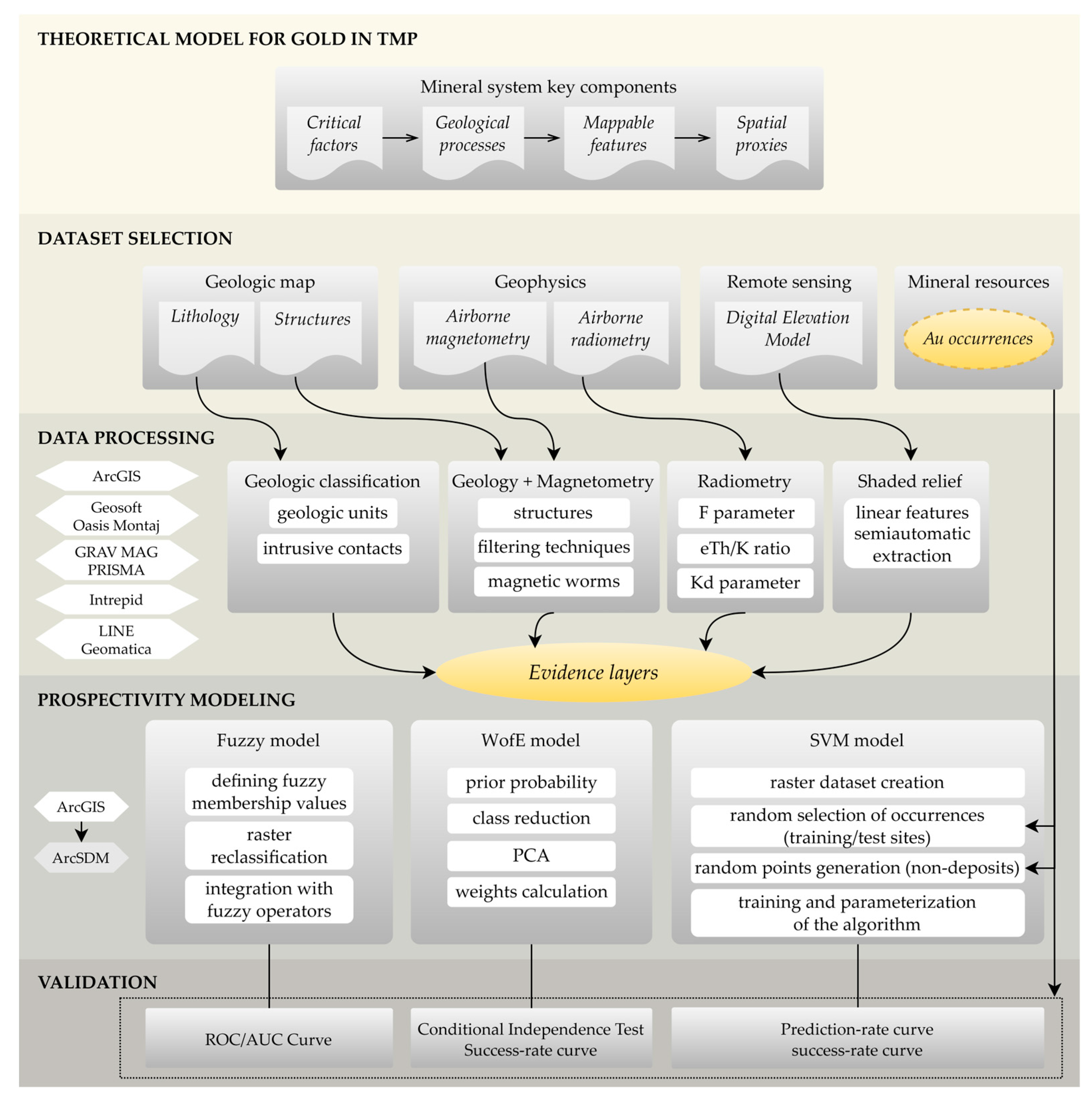 Minerals 13 01432 g003