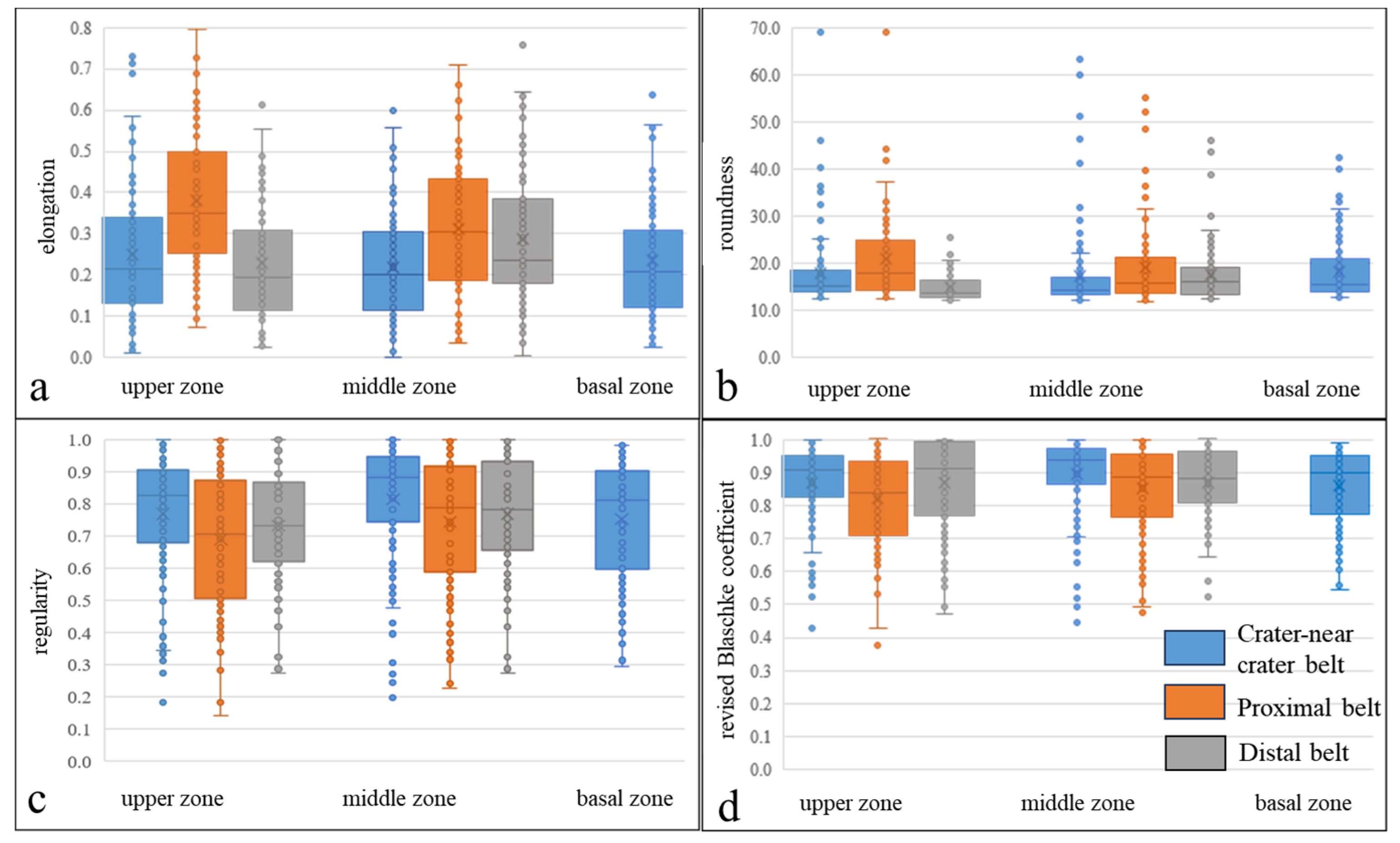 Minerals 13 01434 g008