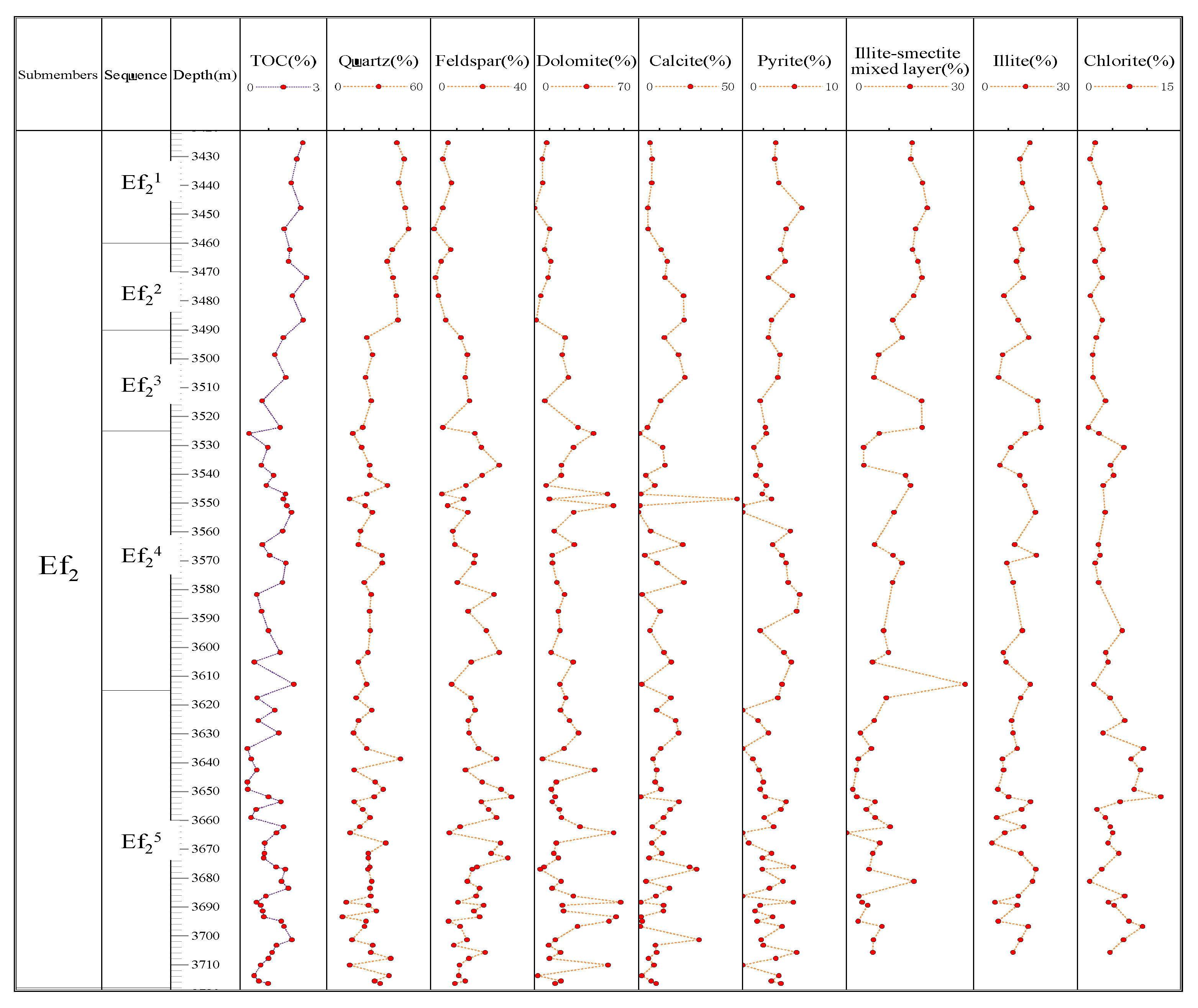 Minerals 13 01439 g003