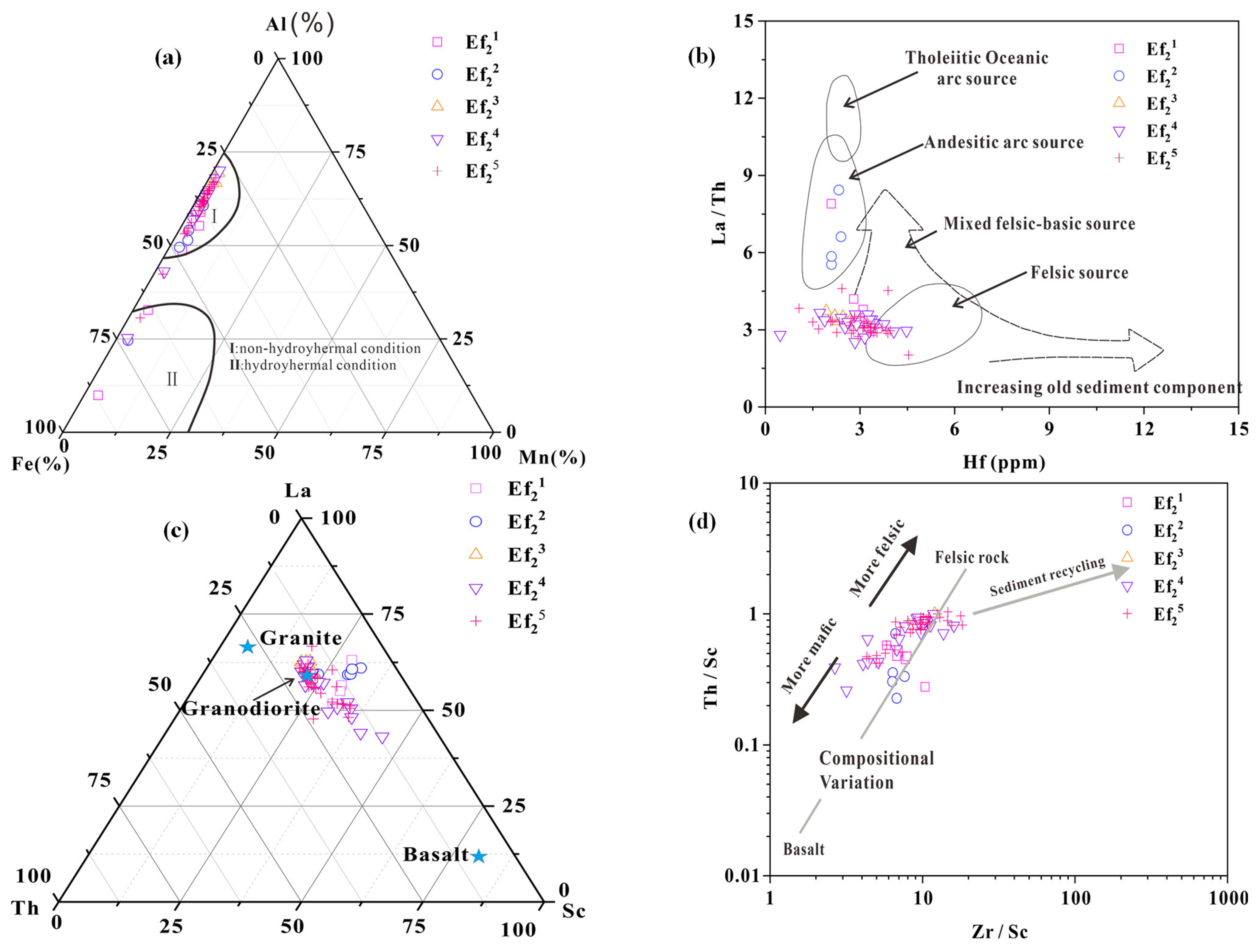 Minerals 13 01439 g007