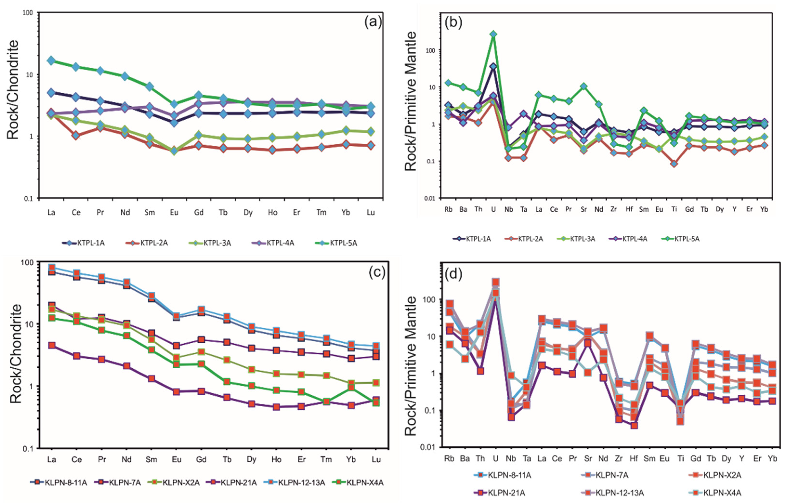 Minerals 13 01440 g005