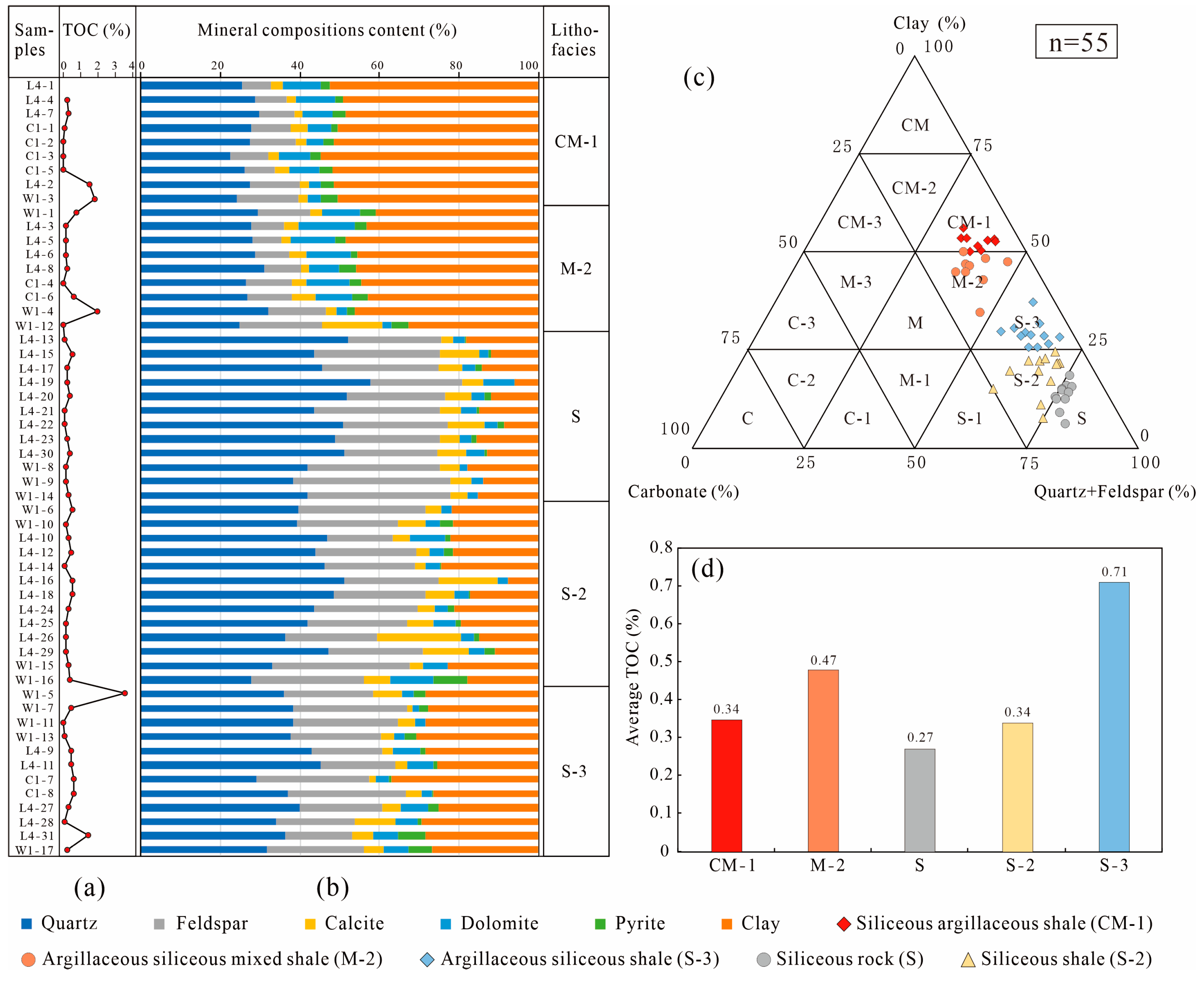 Minerals 13 01442 g003