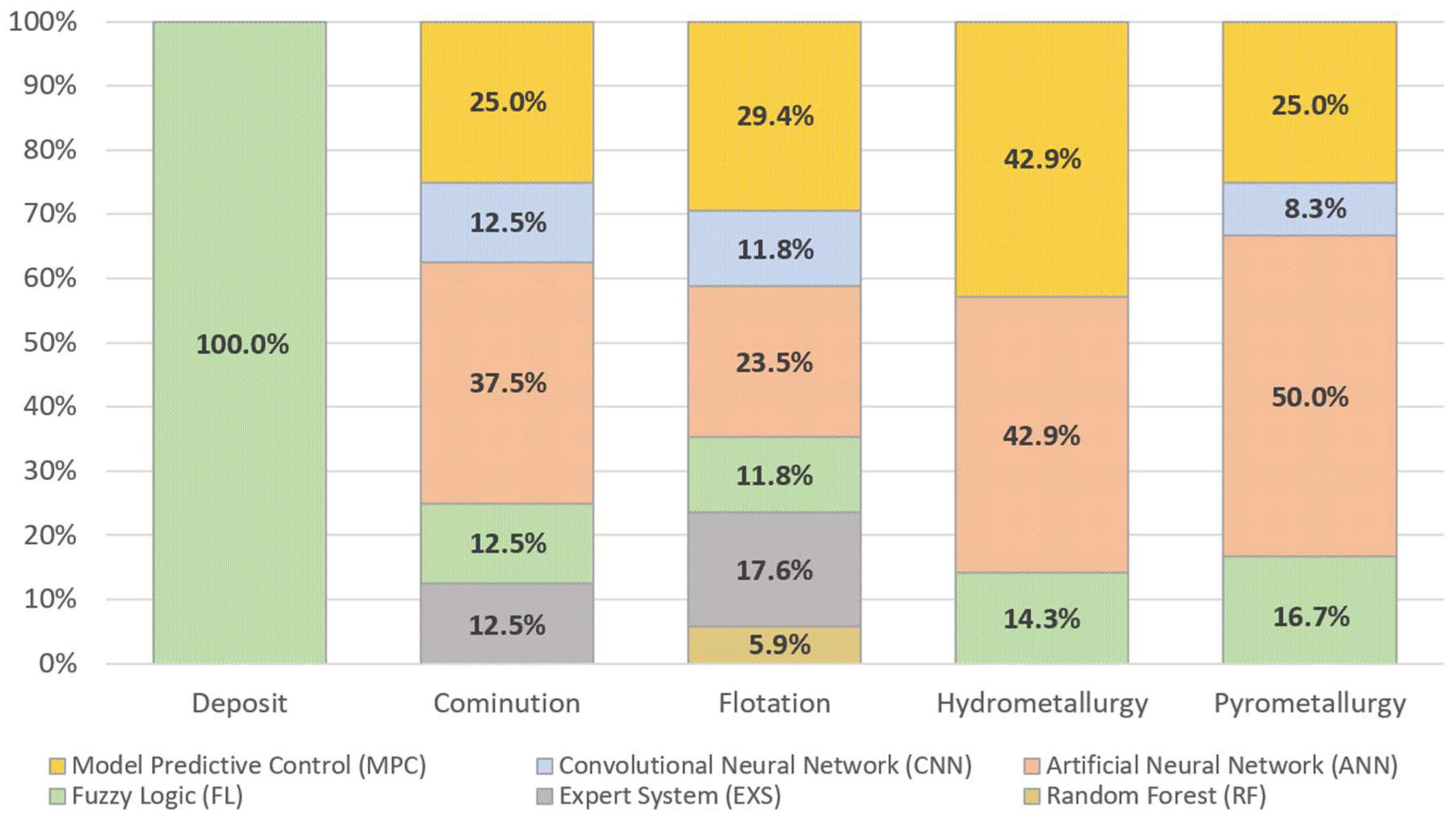 Minerals 13 01450 g003