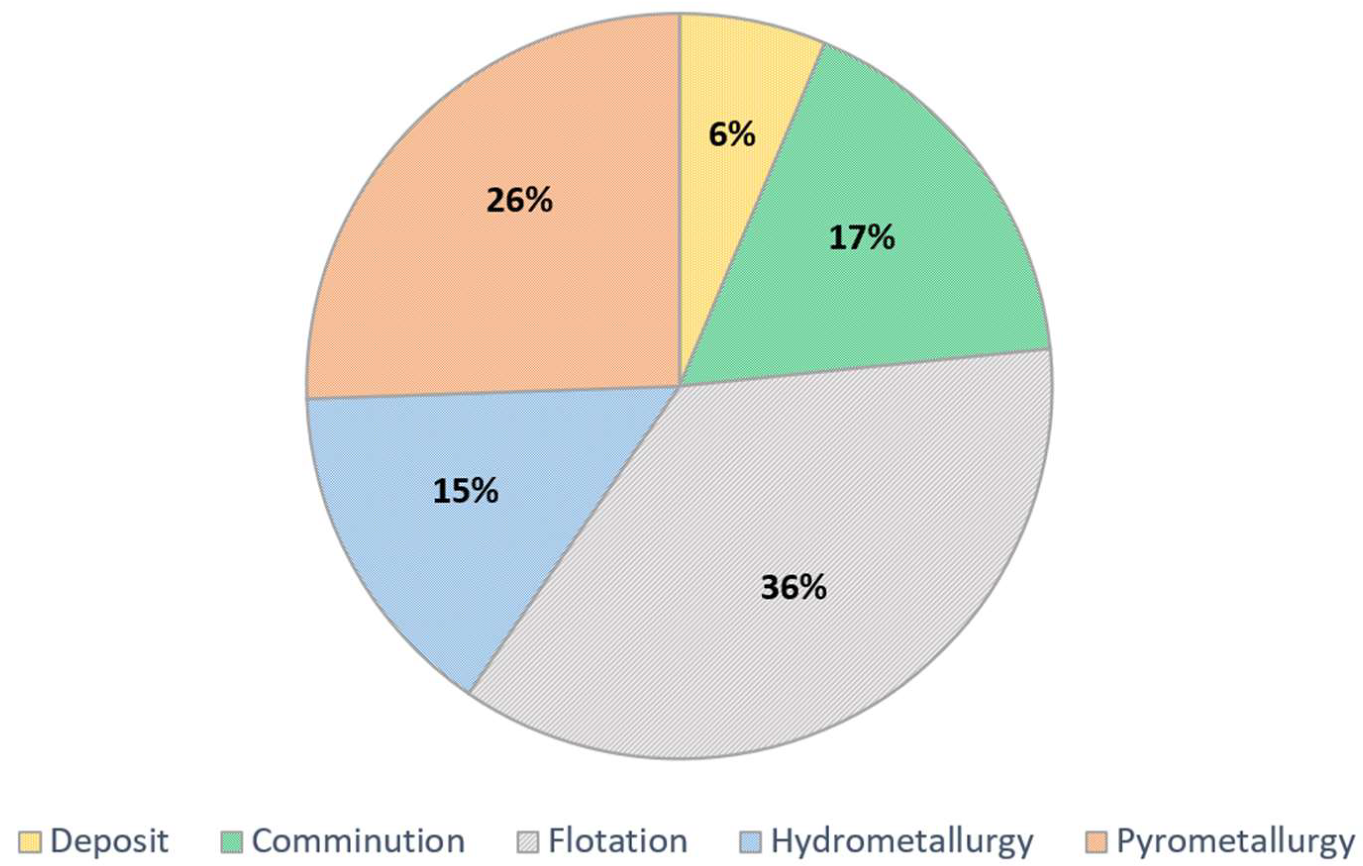 Minerals 13 01450 g004