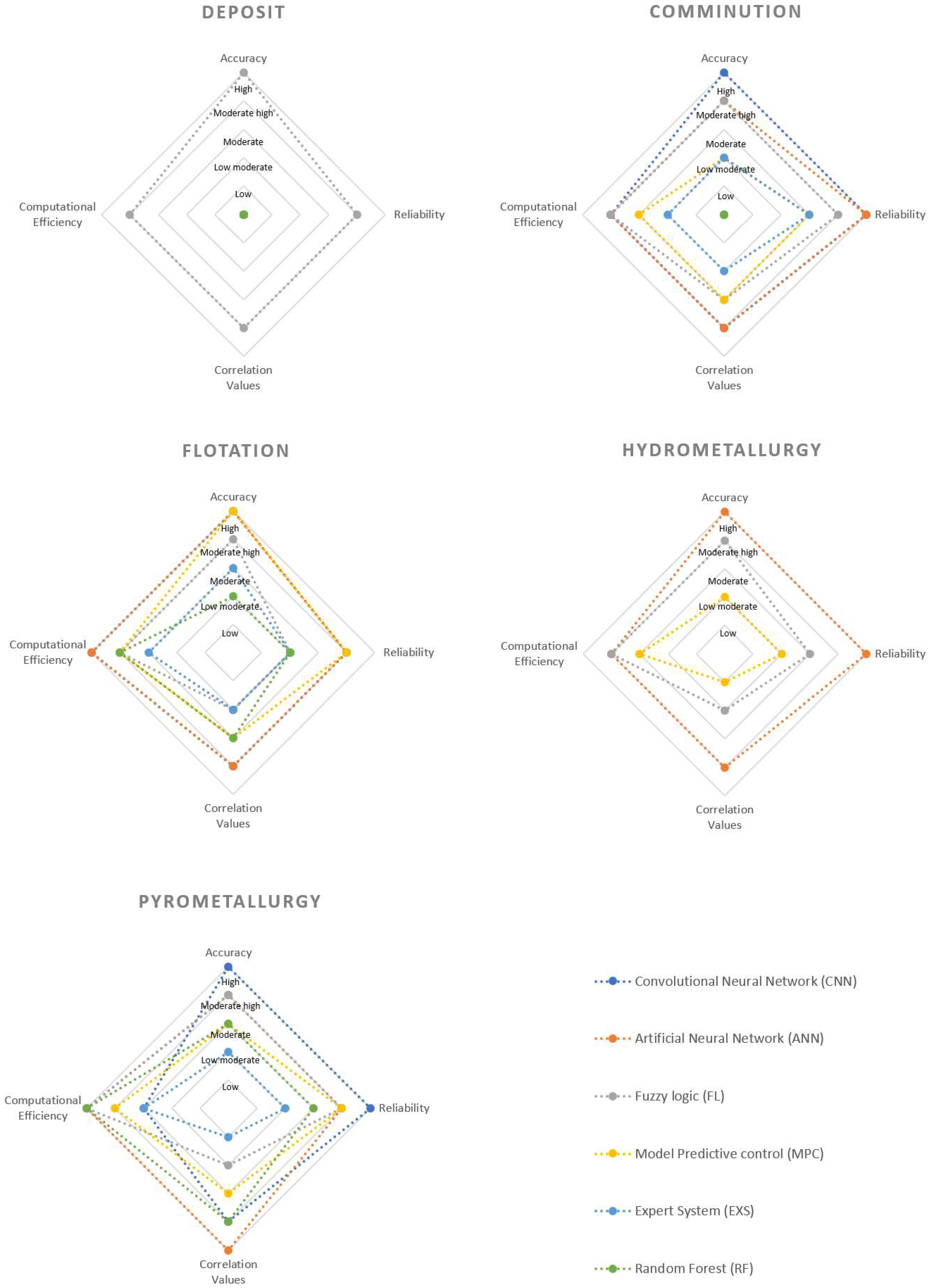 Minerals 13 01450 g005
