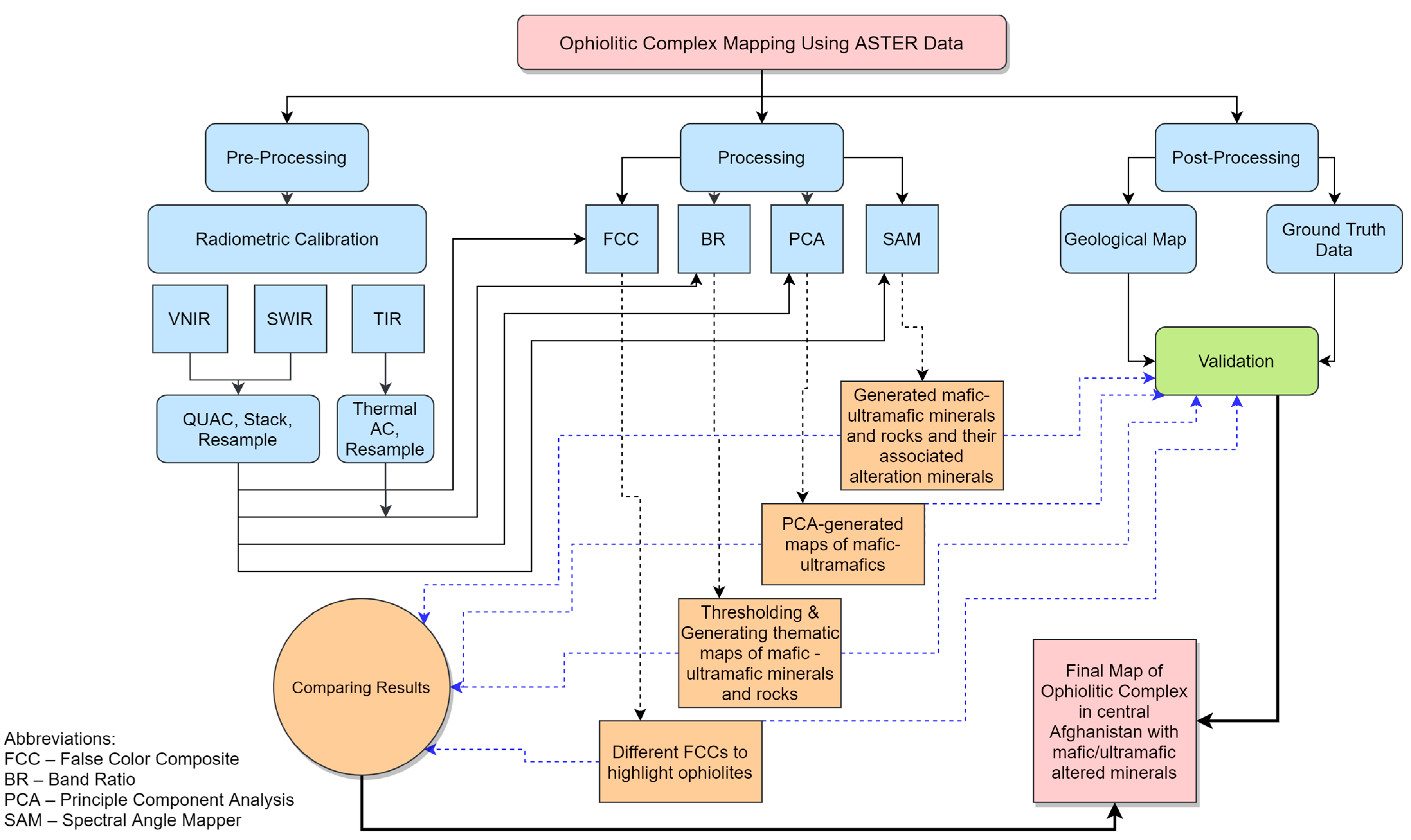 Minerals 13 01453 g003