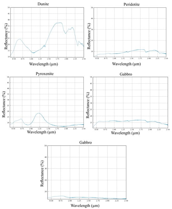 Minerals 13 01453 g004