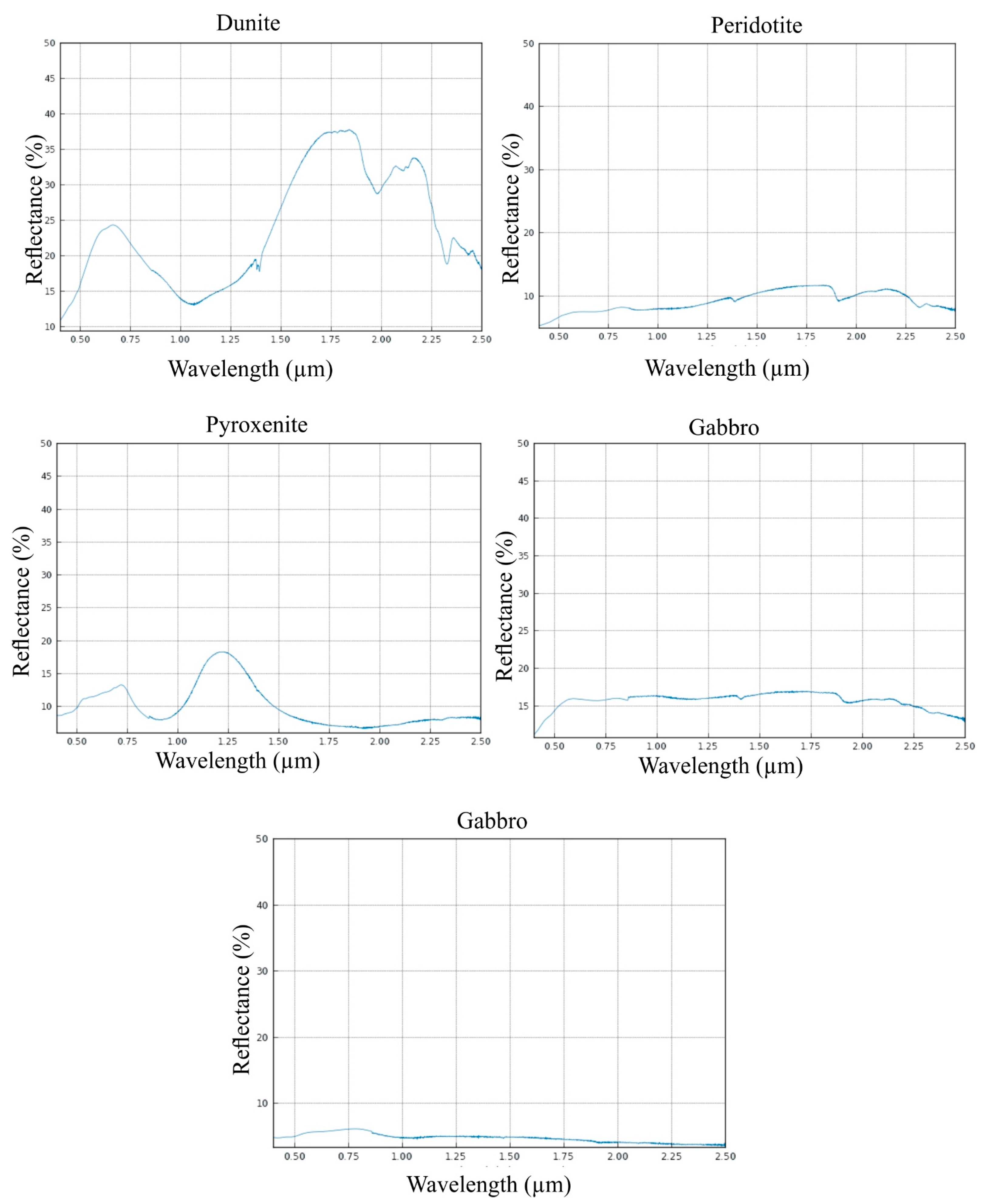 Minerals 13 01453 g004