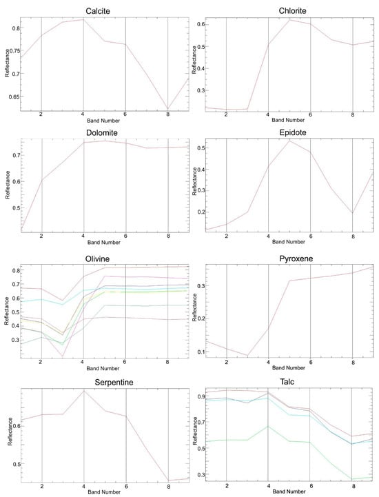Minerals 13 01453 g005