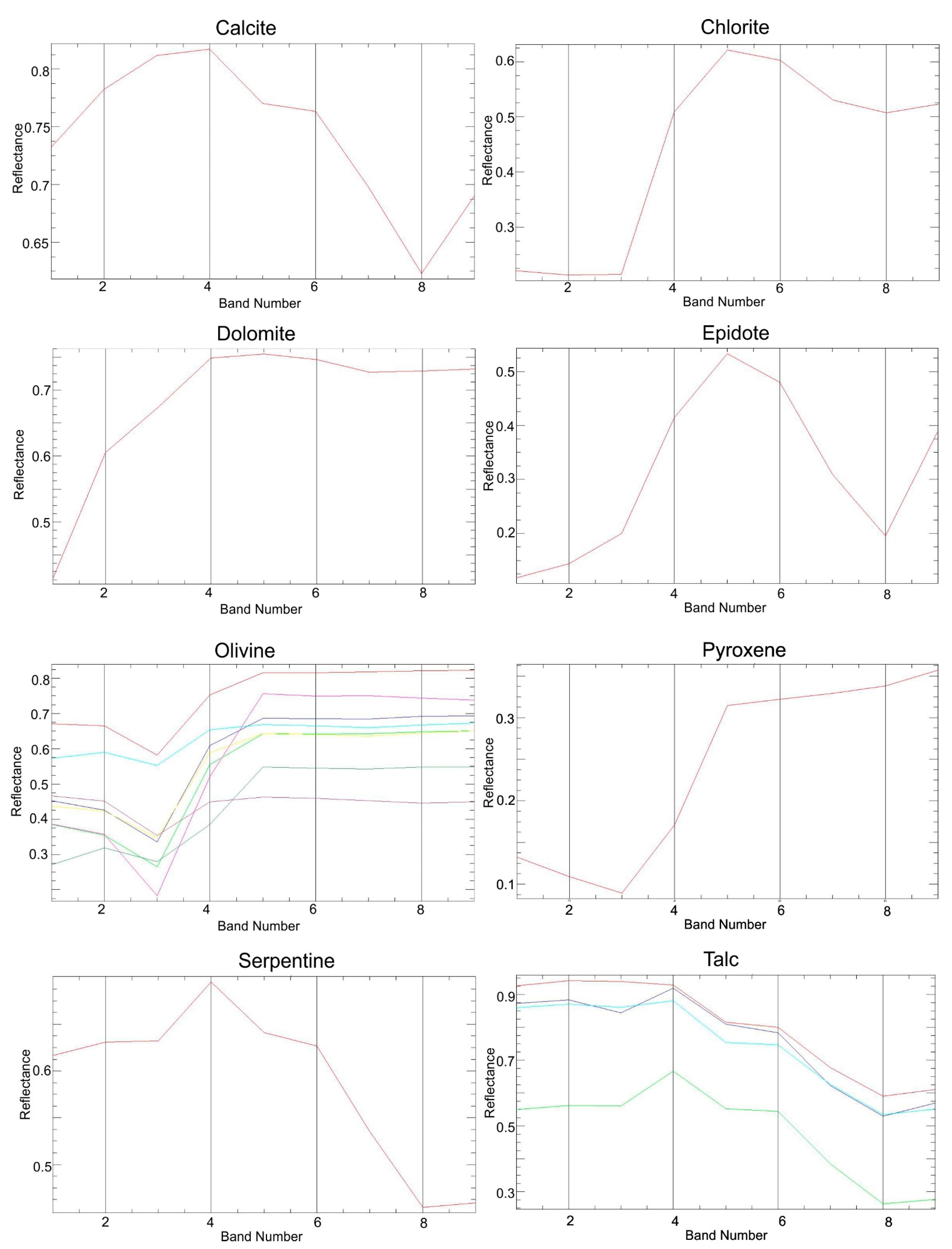 Minerals 13 01453 g005