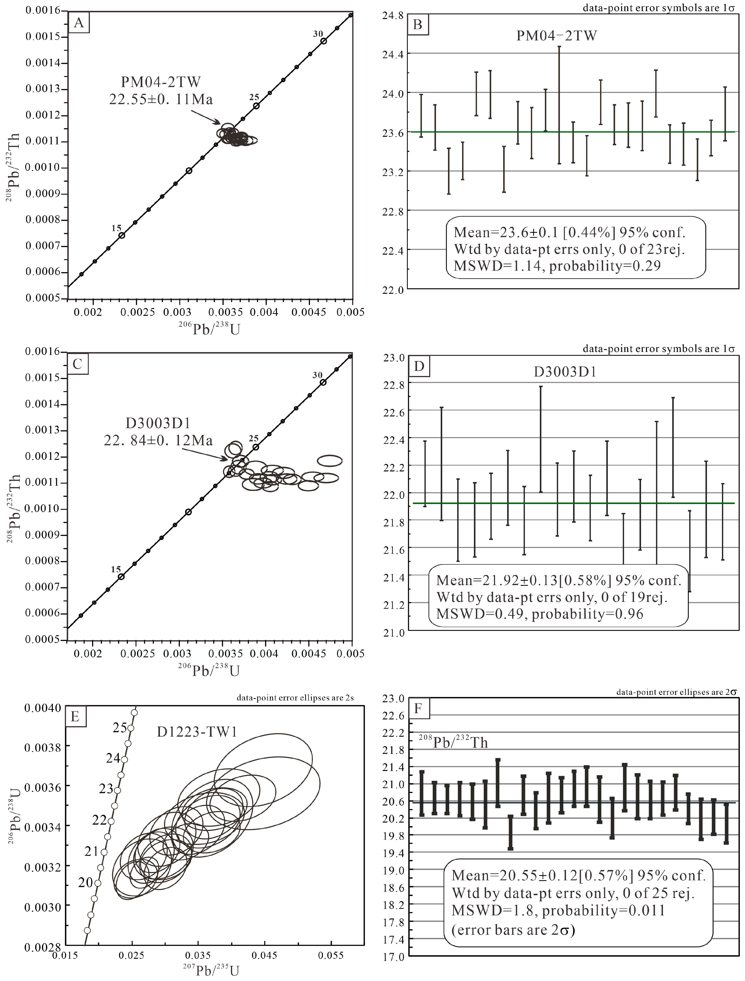 Minerals 13 01456 g007