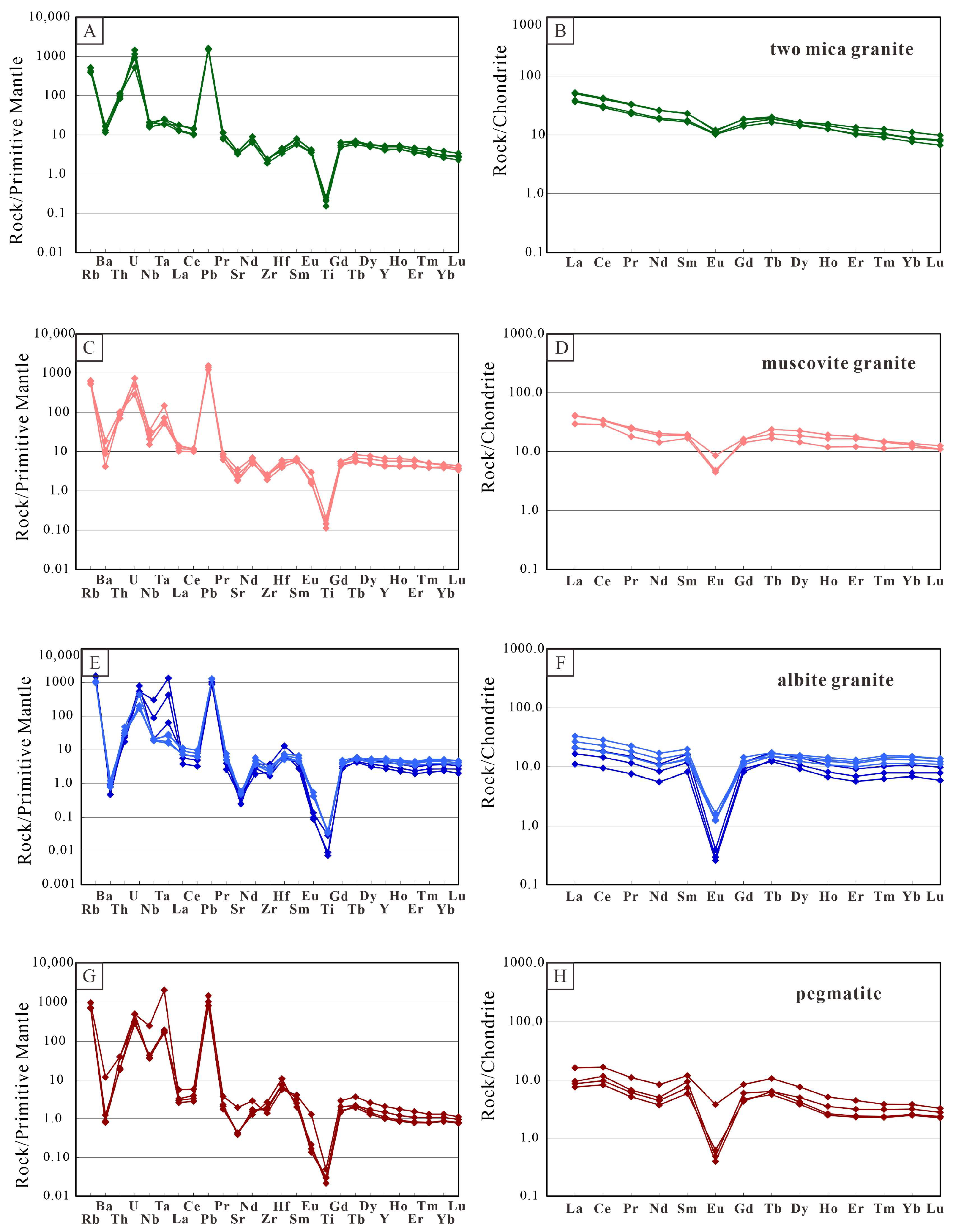 Minerals 13 01456 g011