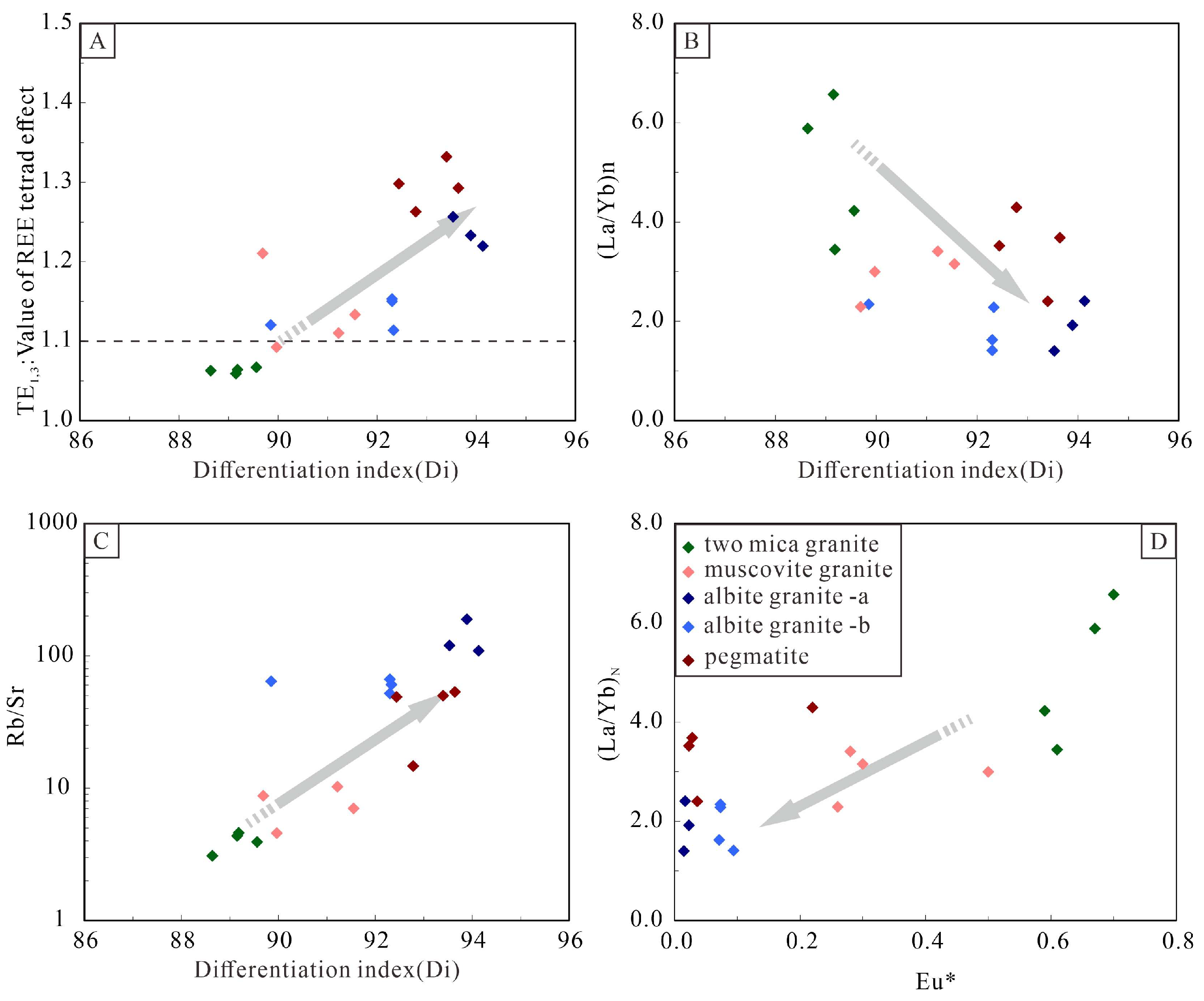 Minerals 13 01456 g015