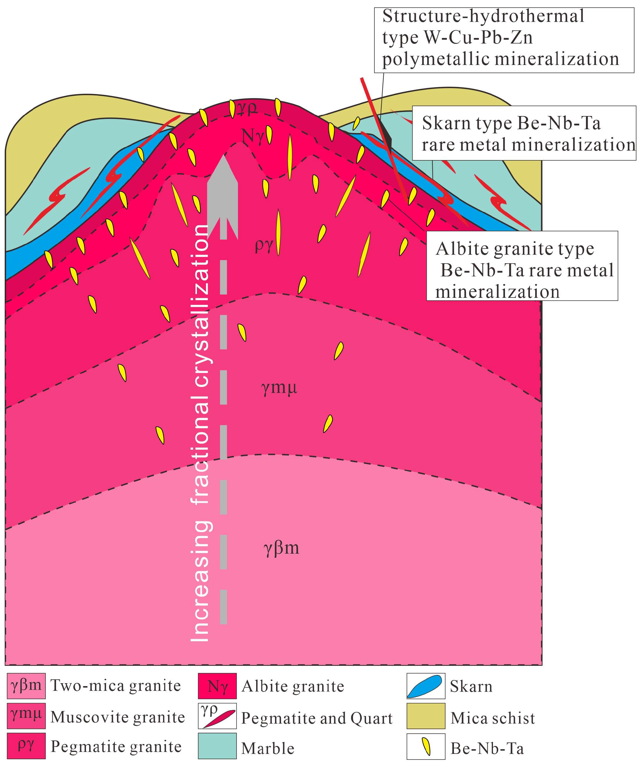 Minerals 13 01456 g017