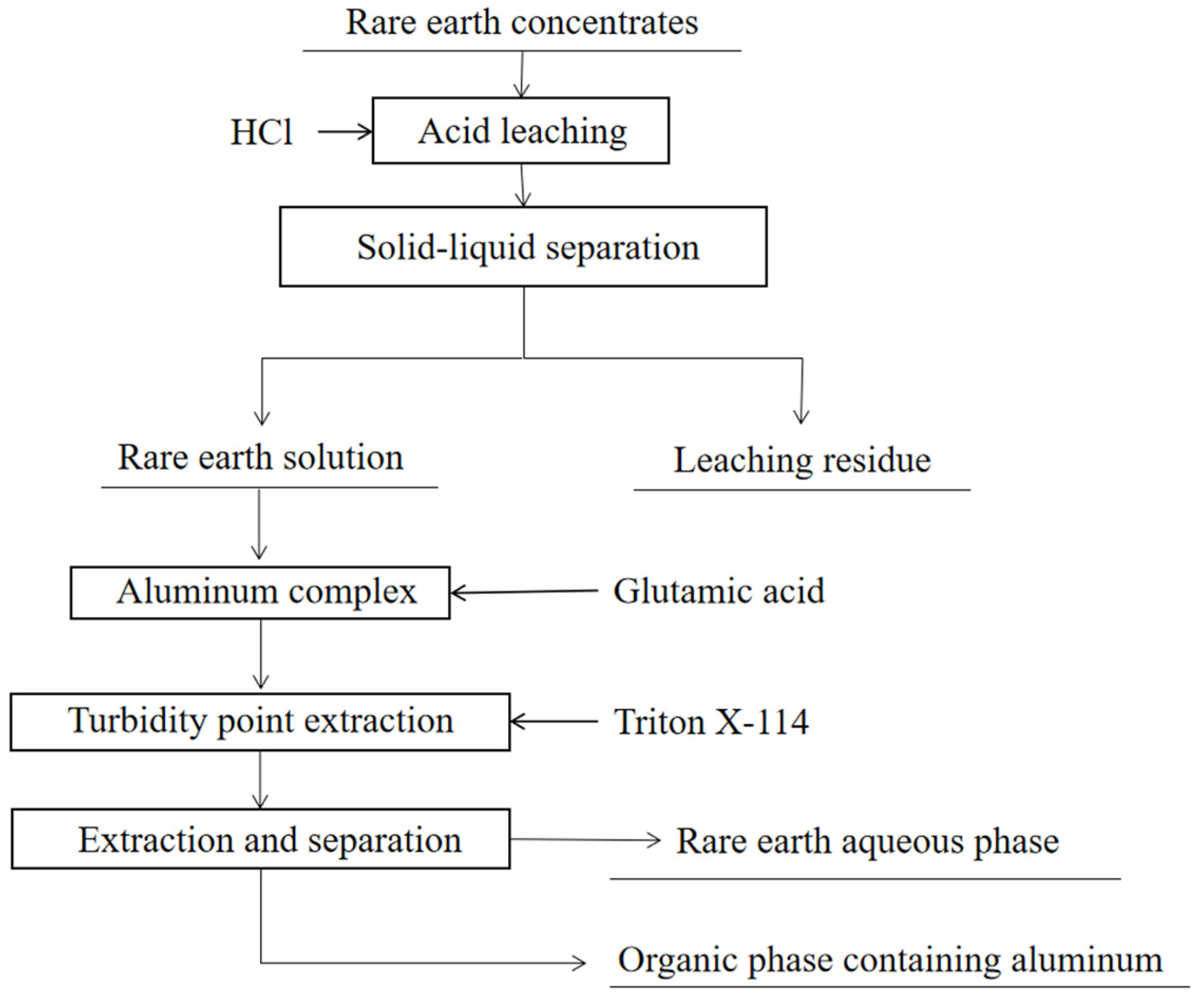 Minerals 13 01462 g001