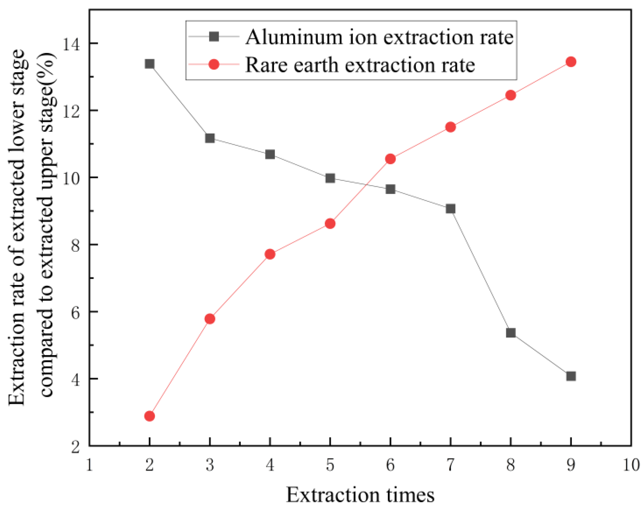 Minerals 13 01462 g017