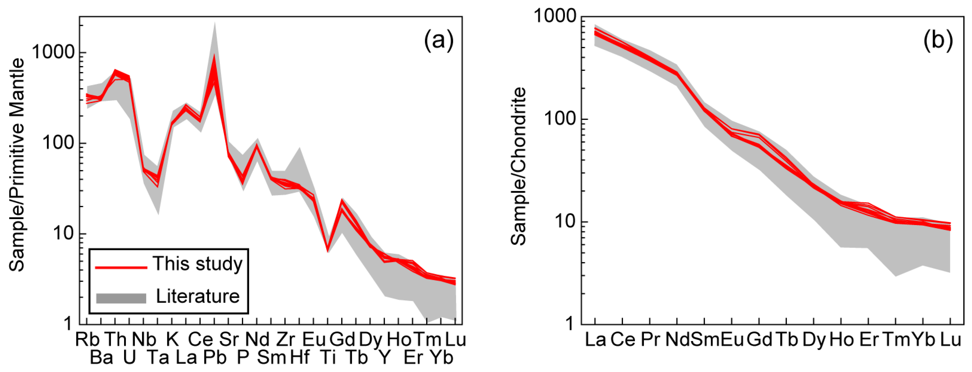 Minerals 13 01463 g005