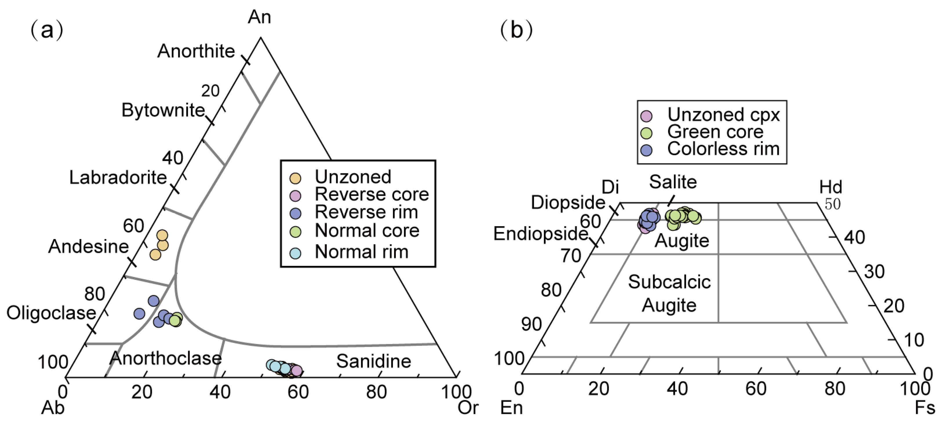 Minerals 13 01463 g007