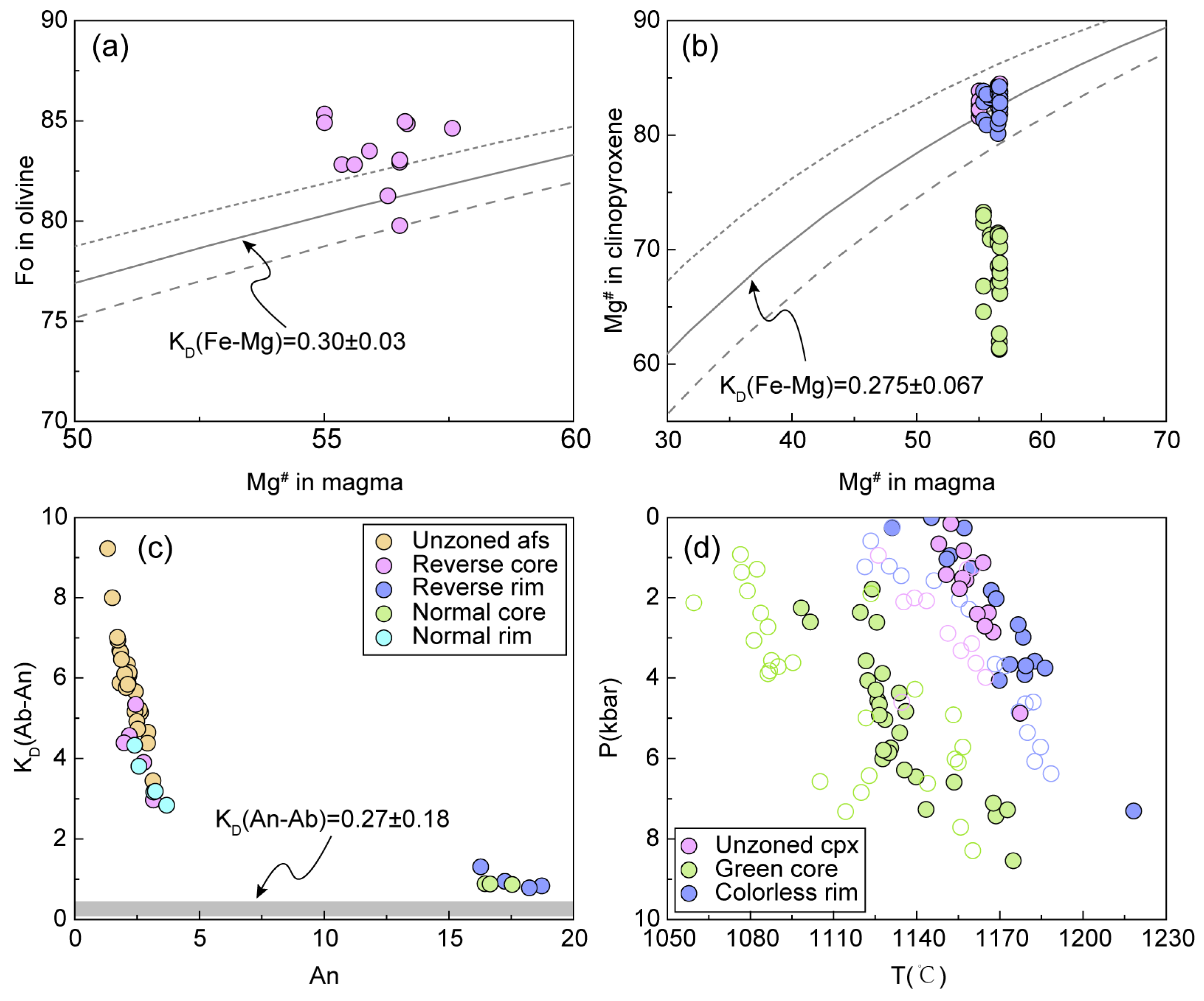 Minerals 13 01463 g010